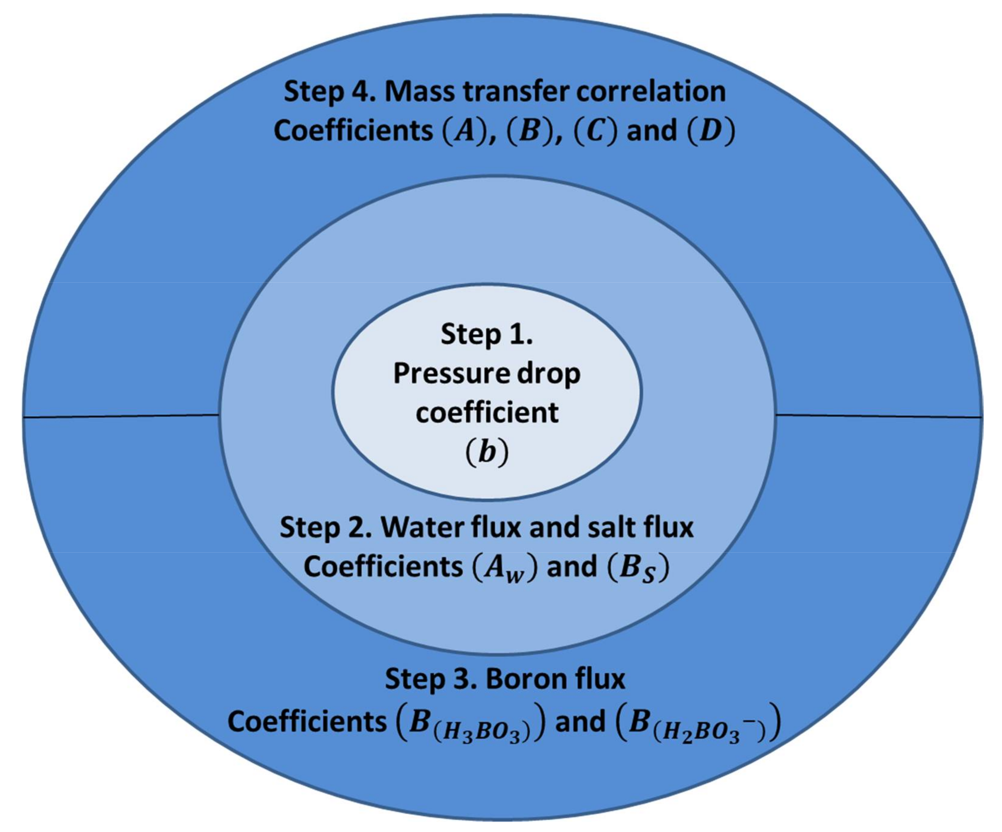 Sustainability 13 08999 g002