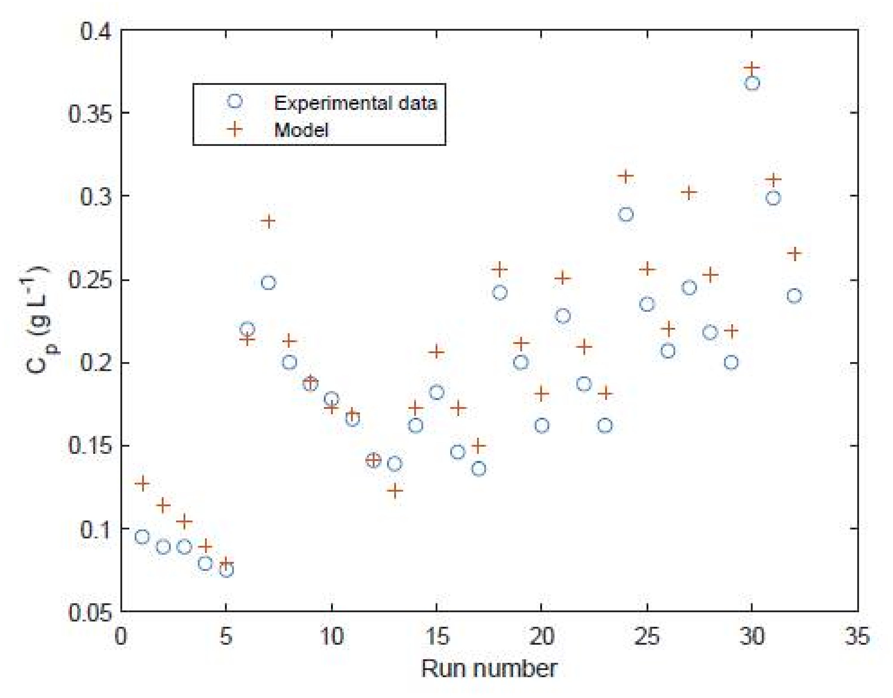 Sustainability 13 08999 g007