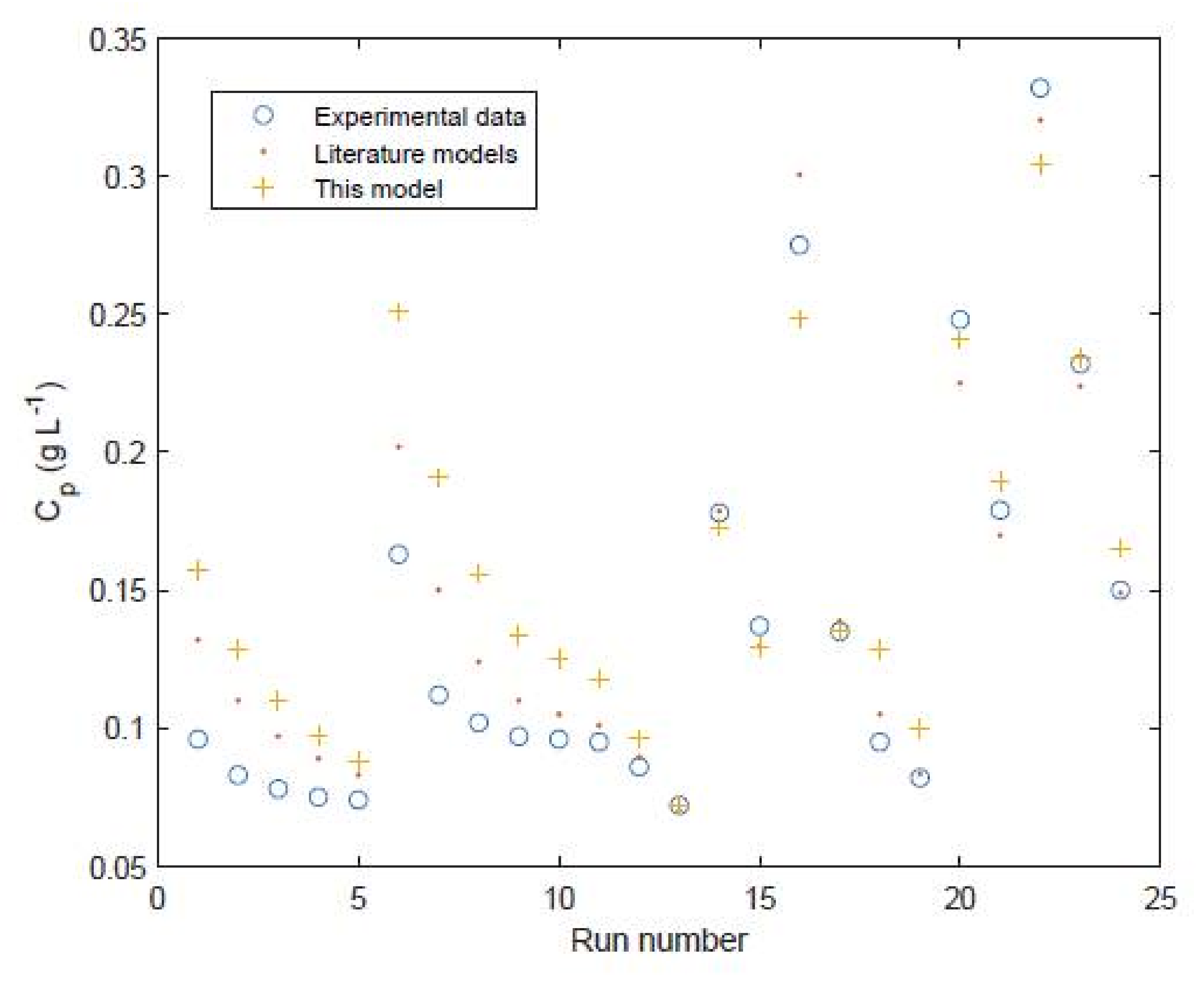 Sustainability 13 08999 g009