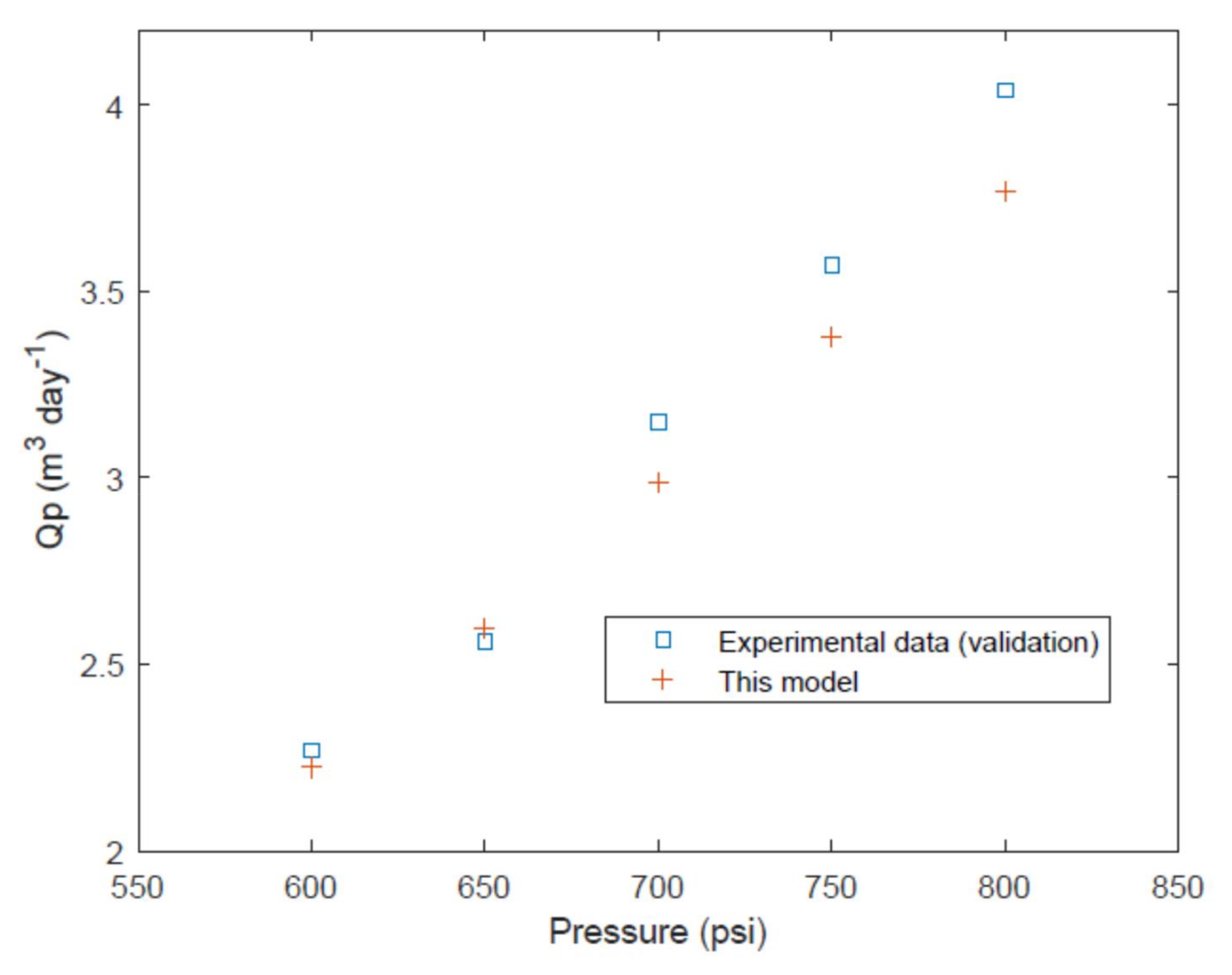 Sustainability 13 08999 g010