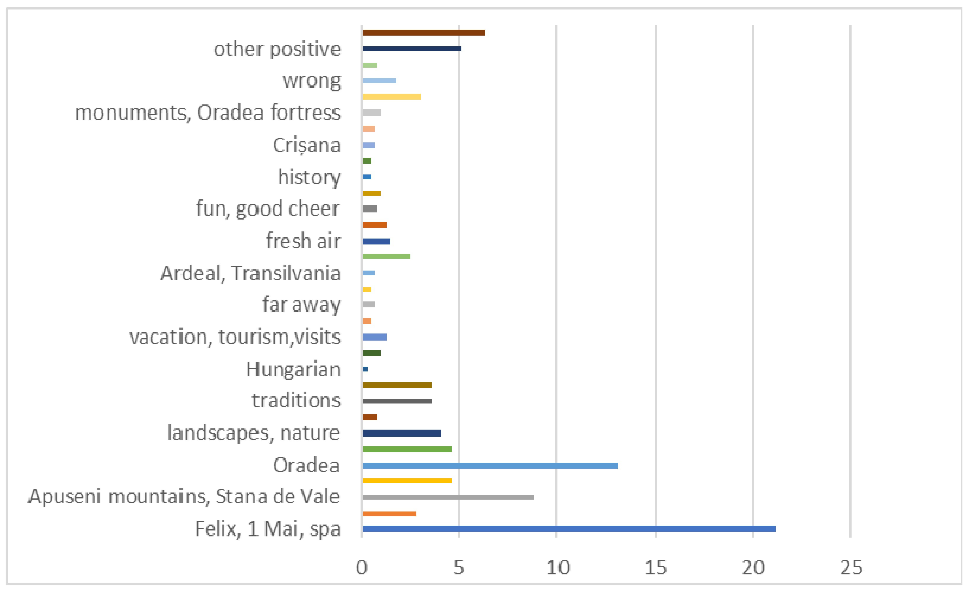 Sustainability 13 09002 g002 550