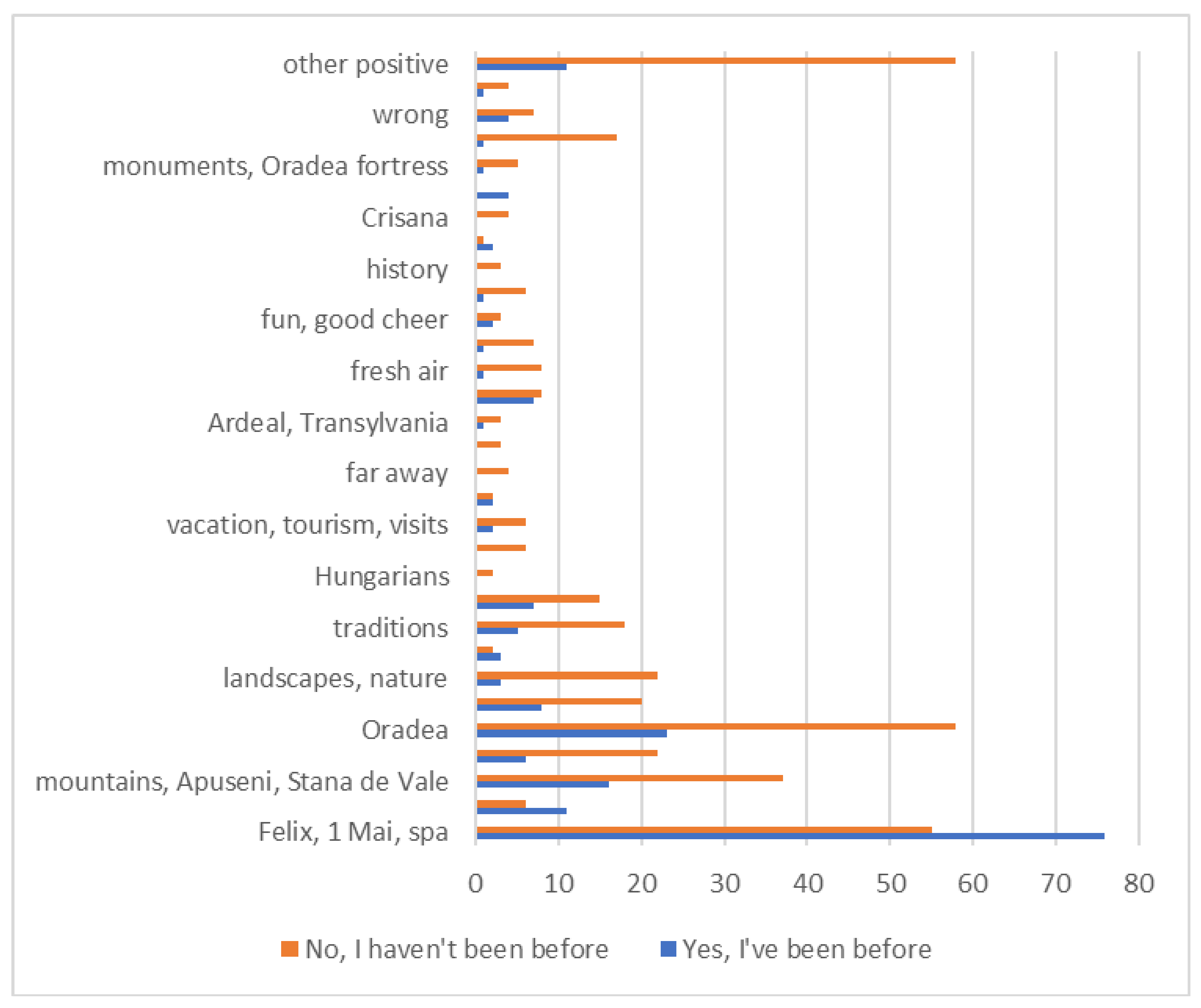 Sustainability 13 09002 g003 550