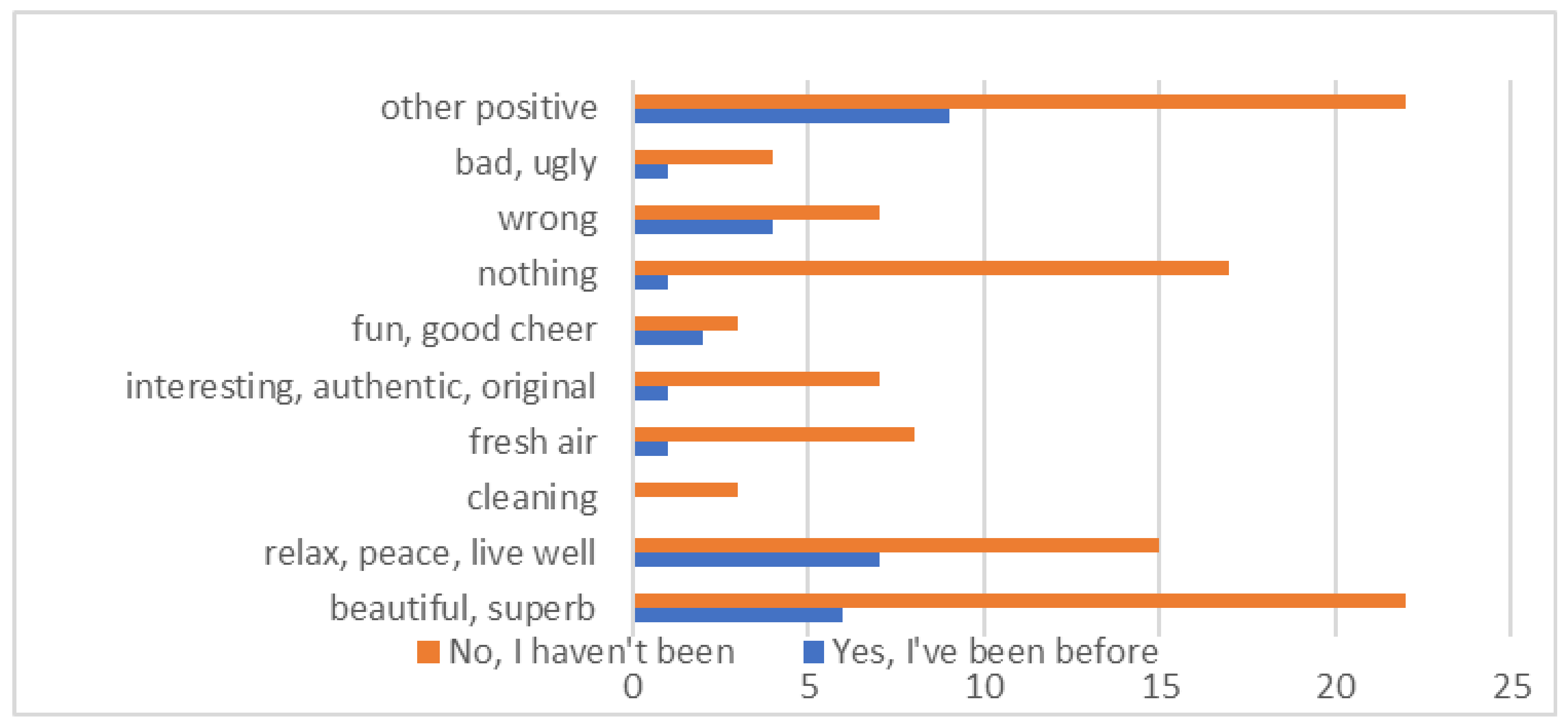 Sustainability 13 09002 g004 550