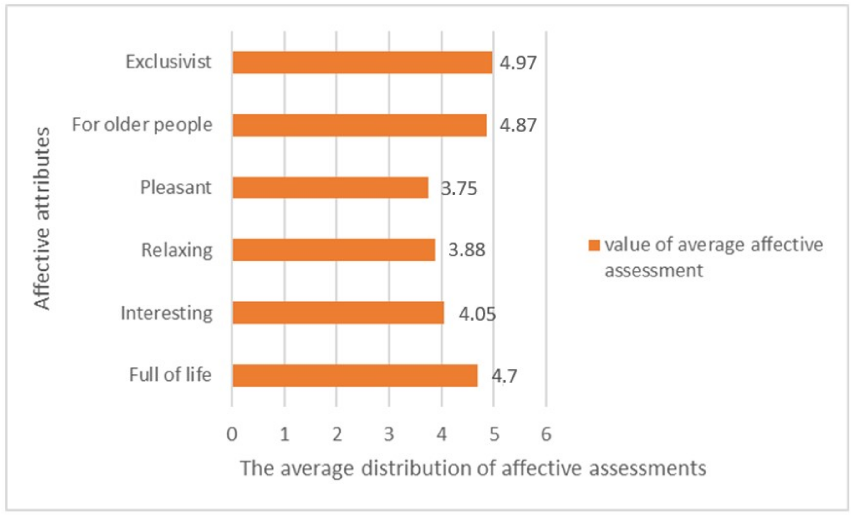 Sustainability 13 09002 g006 550