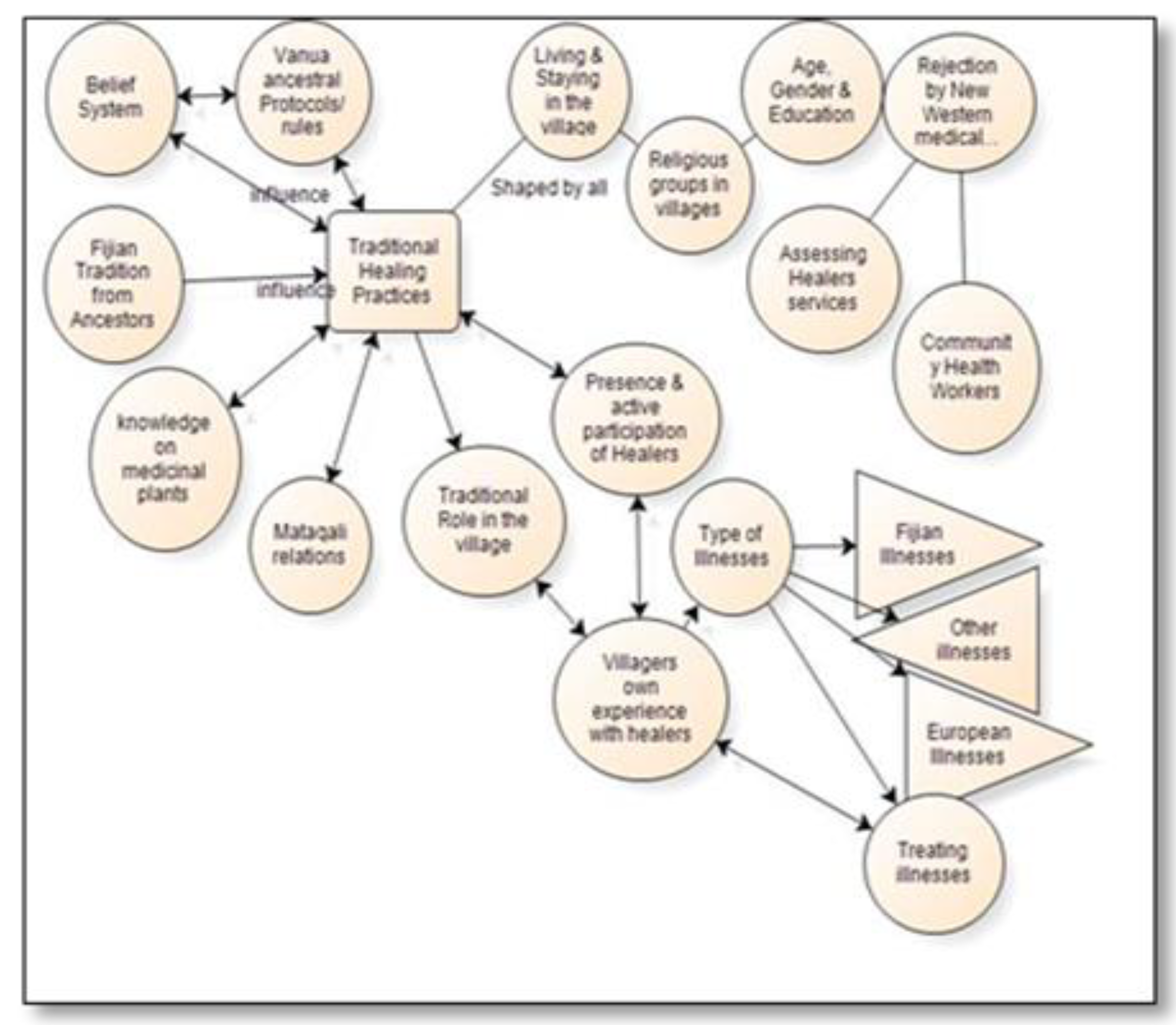 Sustainability 13 09003 g001 550