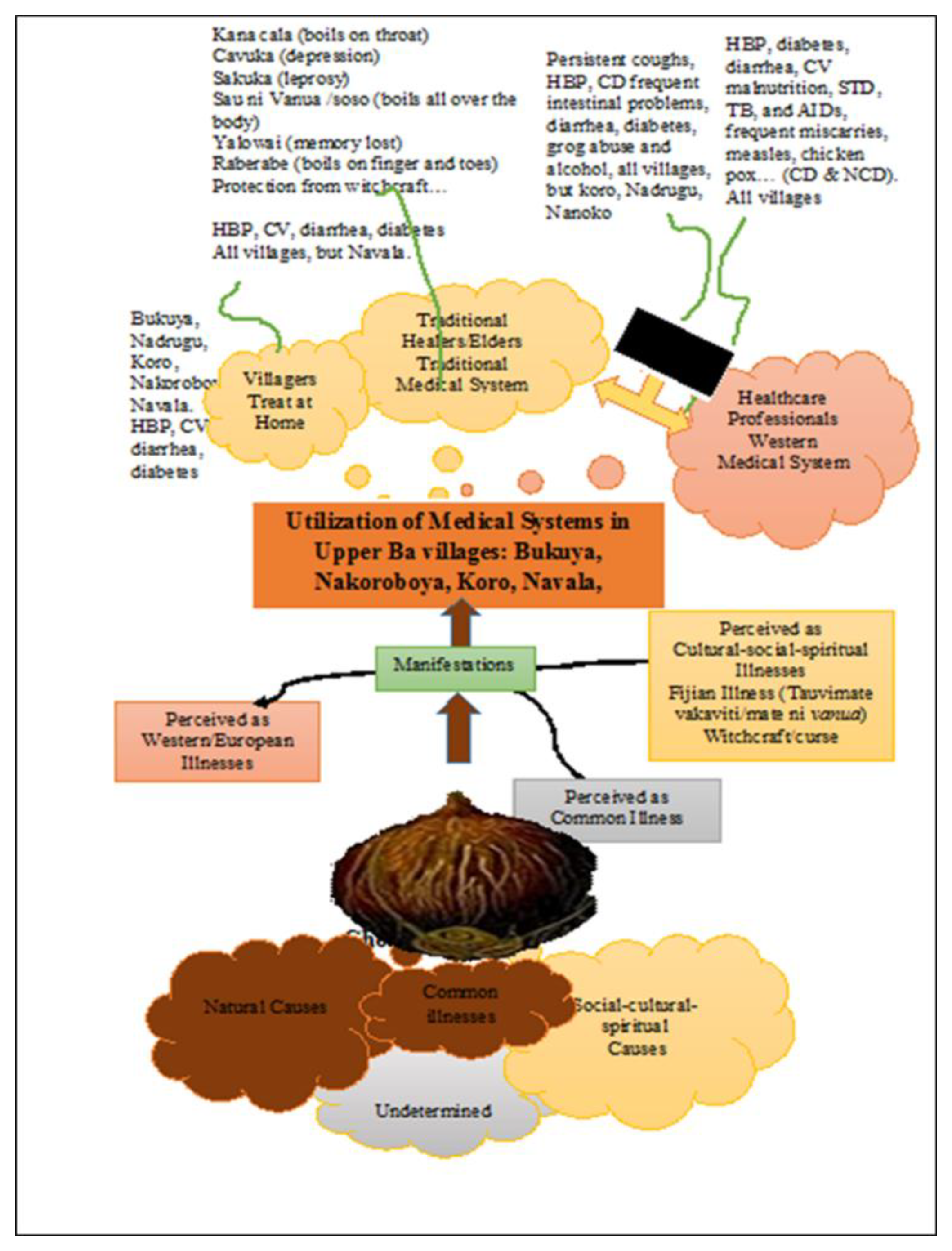 Sustainability 13 09003 g002 550