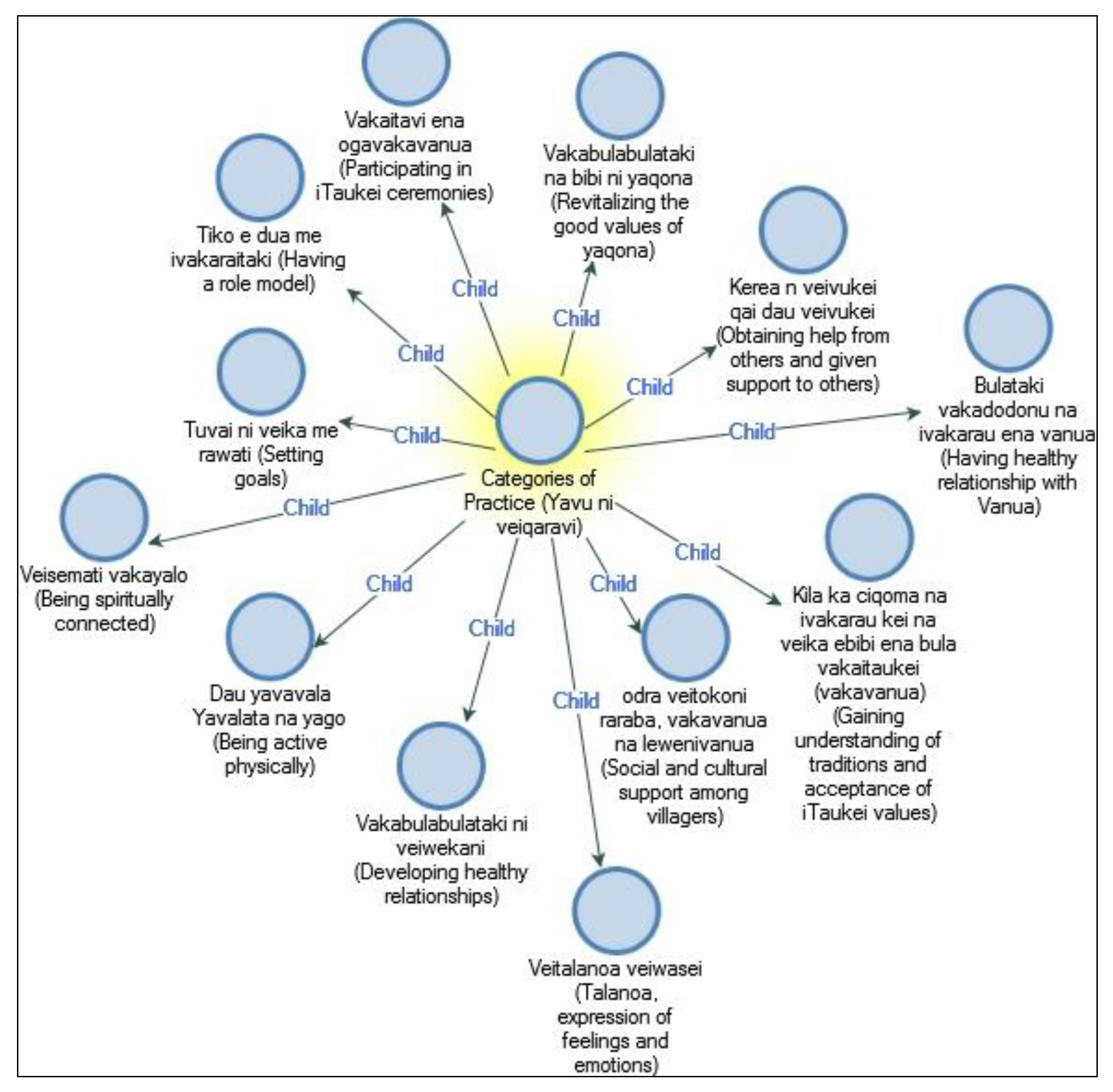 Sustainability 13 09003 g003 550