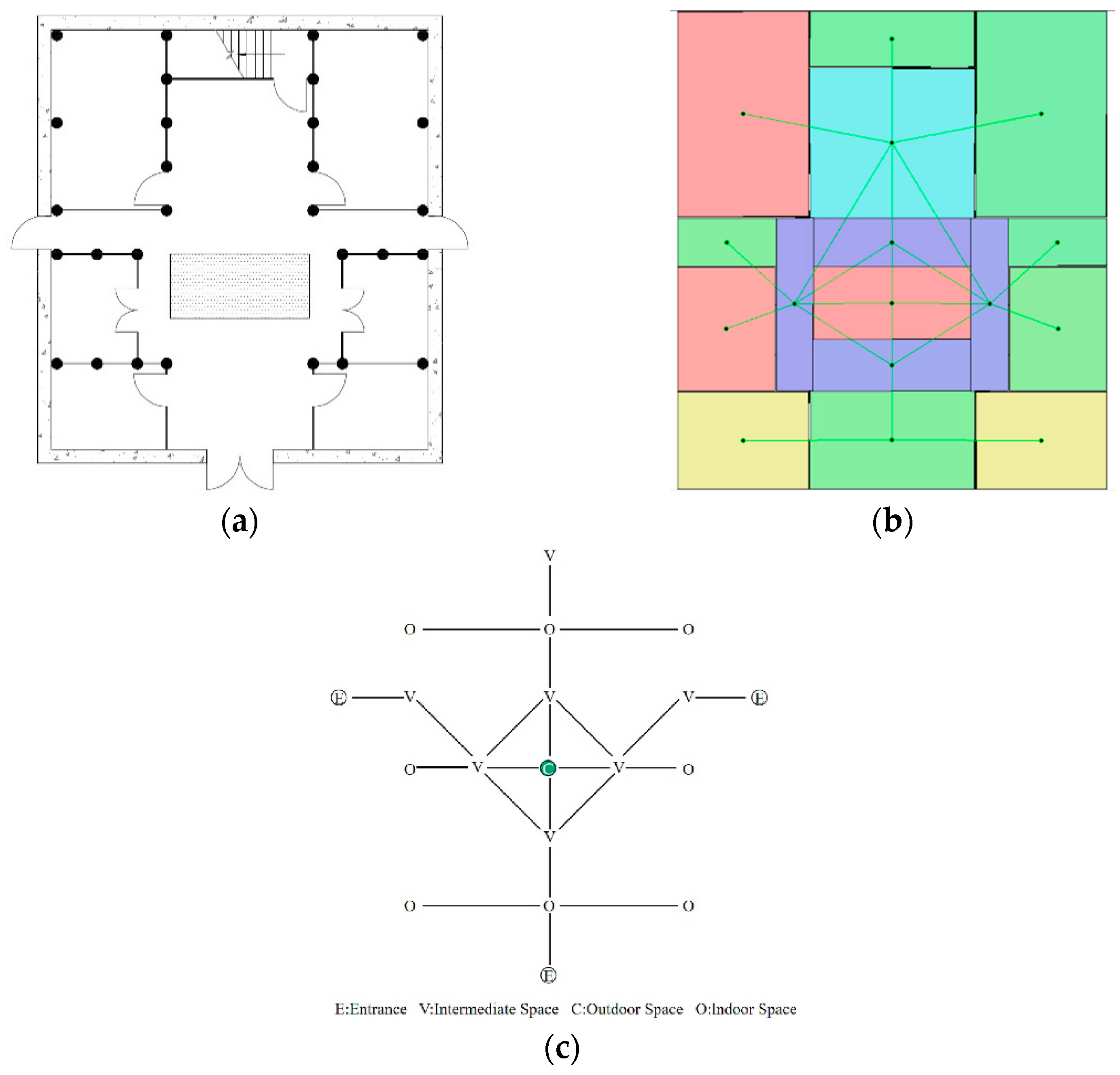 Sustainability 13 09004 g003 550