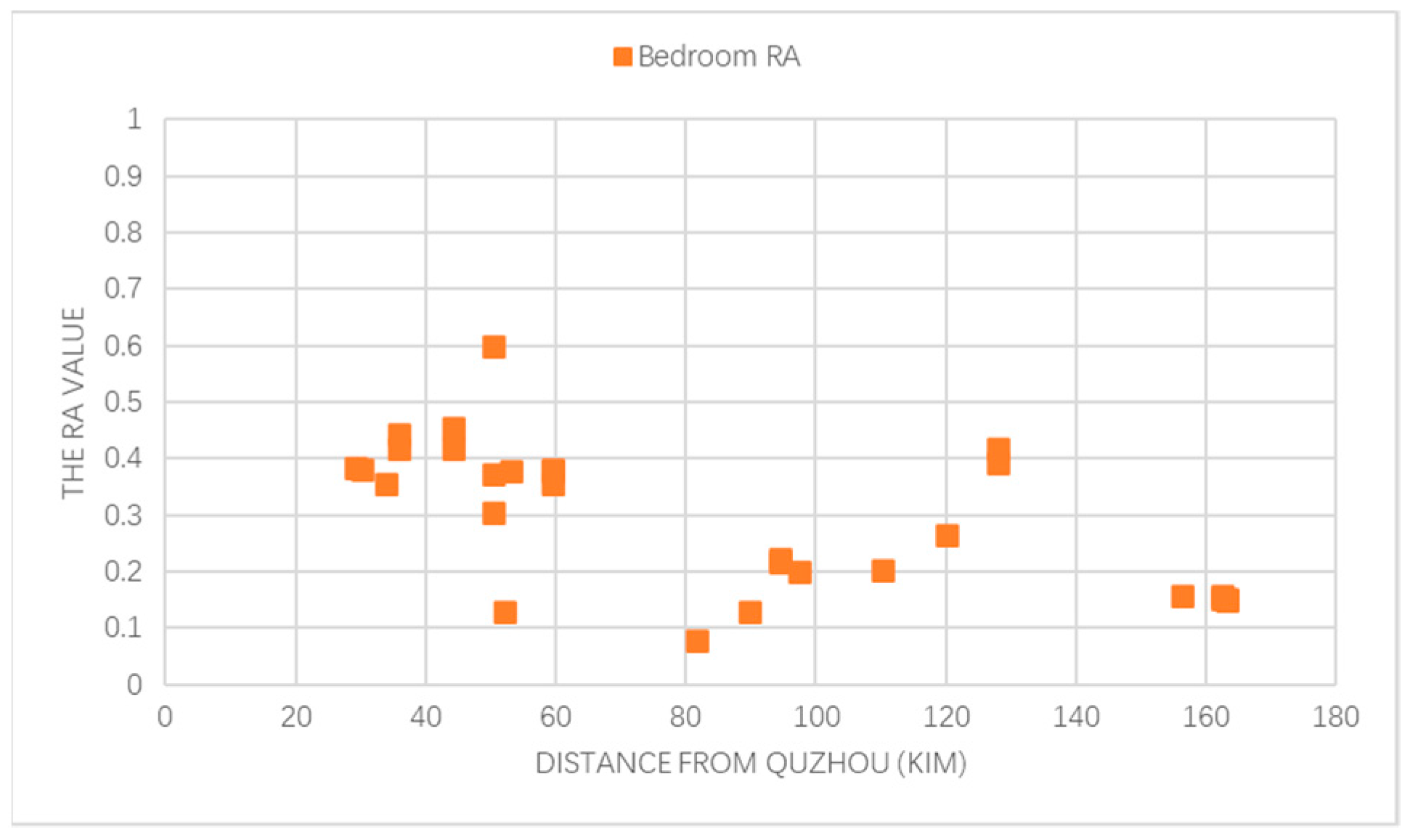 Sustainability 13 09004 g013 550