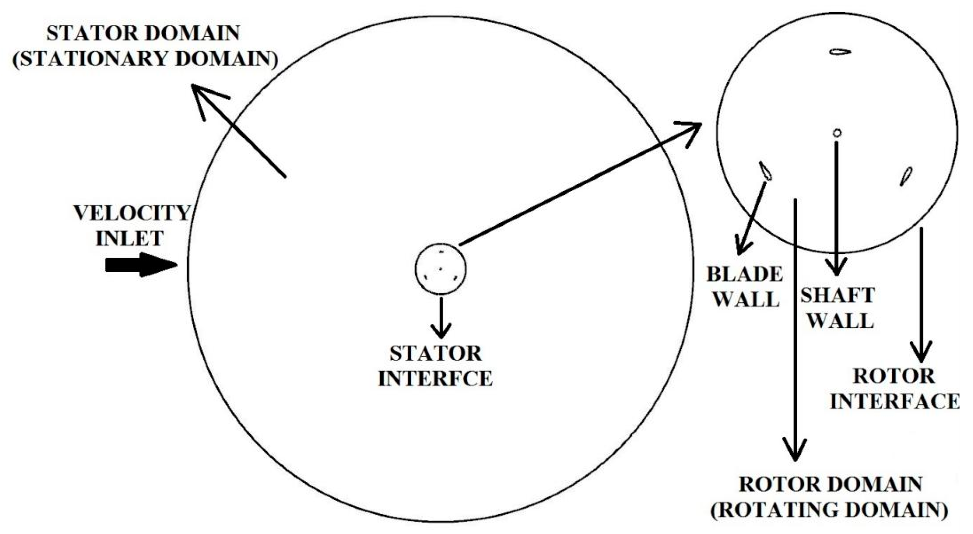 Sustainability 13 09012 g004 550