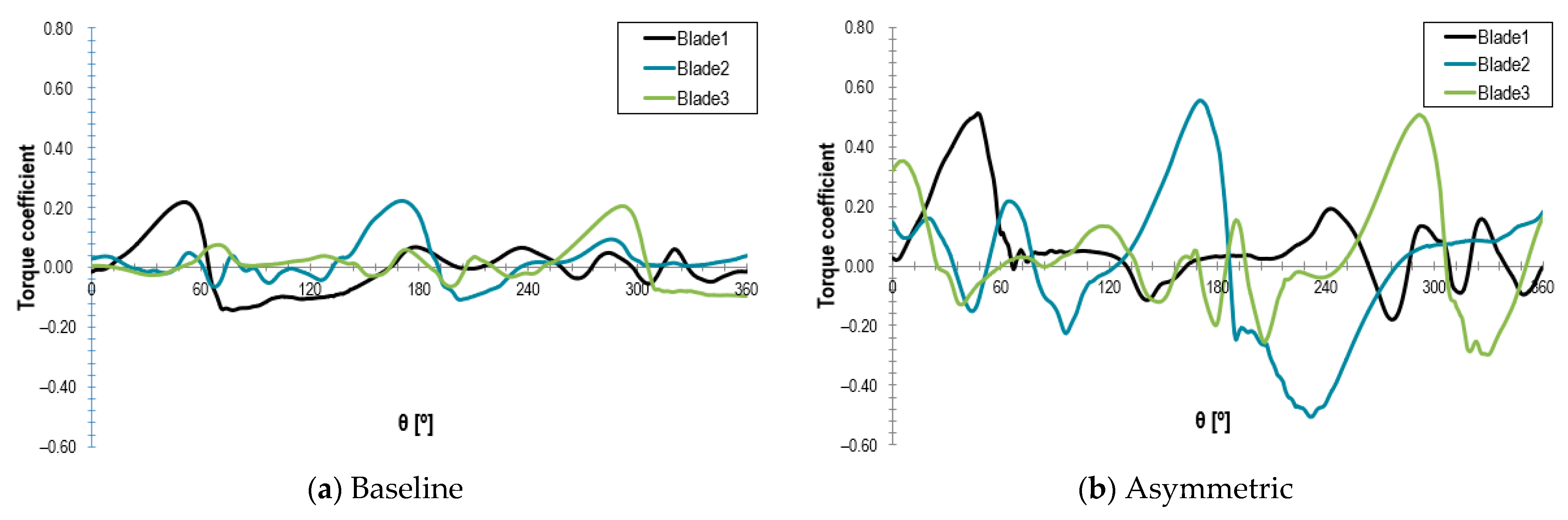 Sustainability 13 09012 g005 550