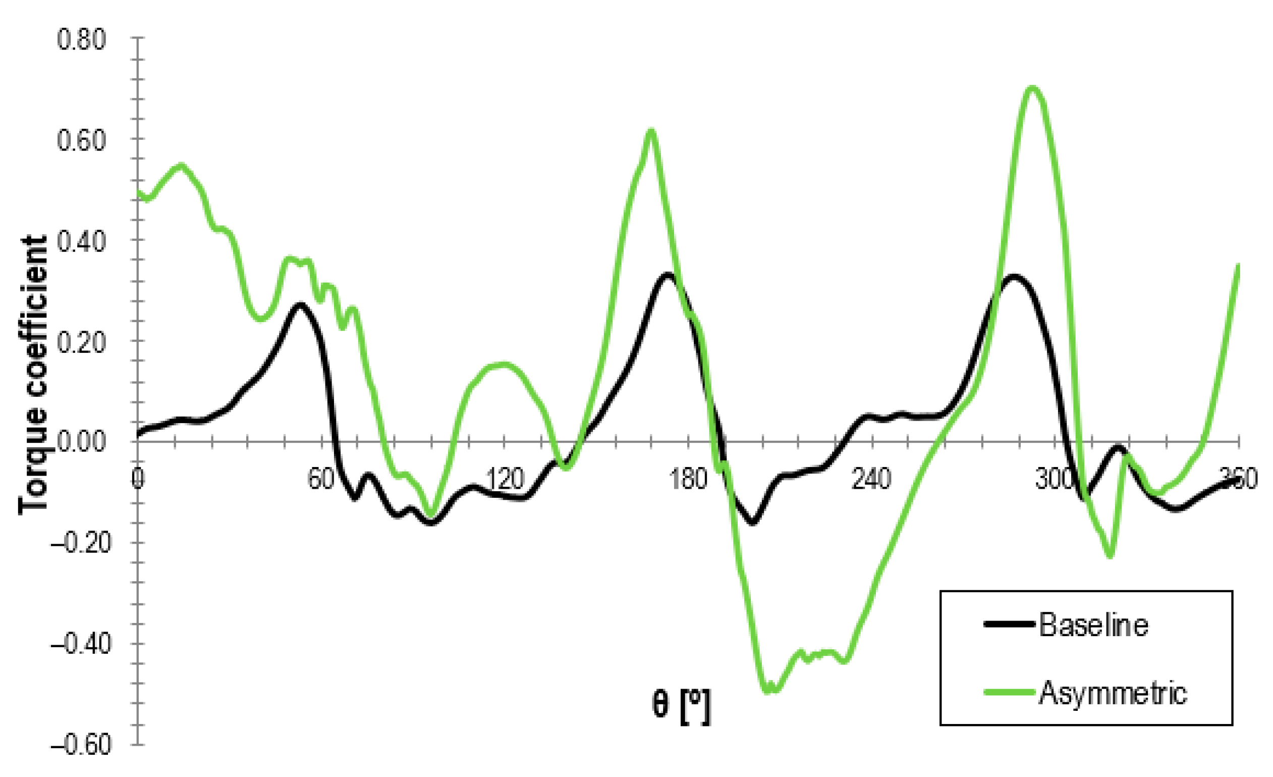 Sustainability 13 09012 g006 550