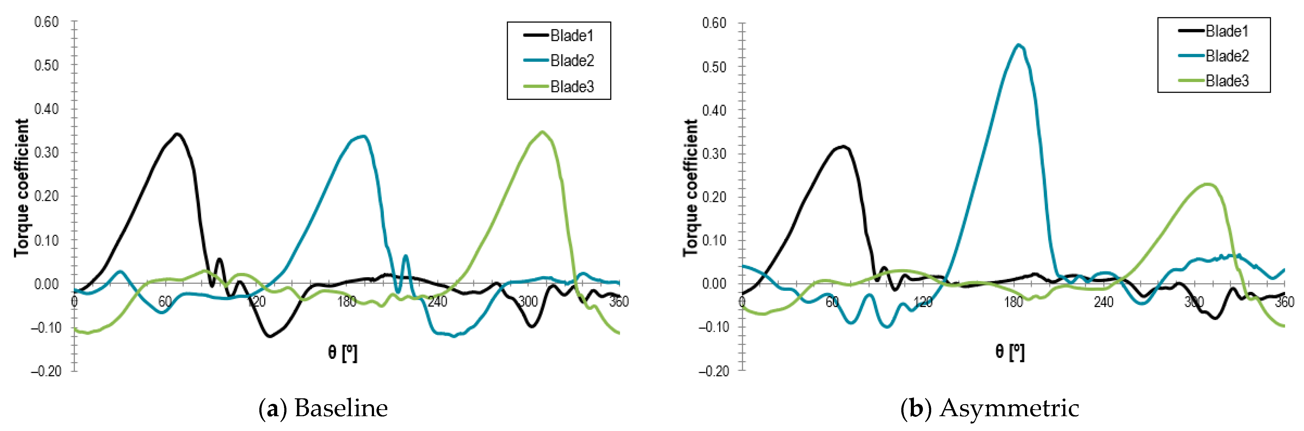 Sustainability 13 09012 g007 550