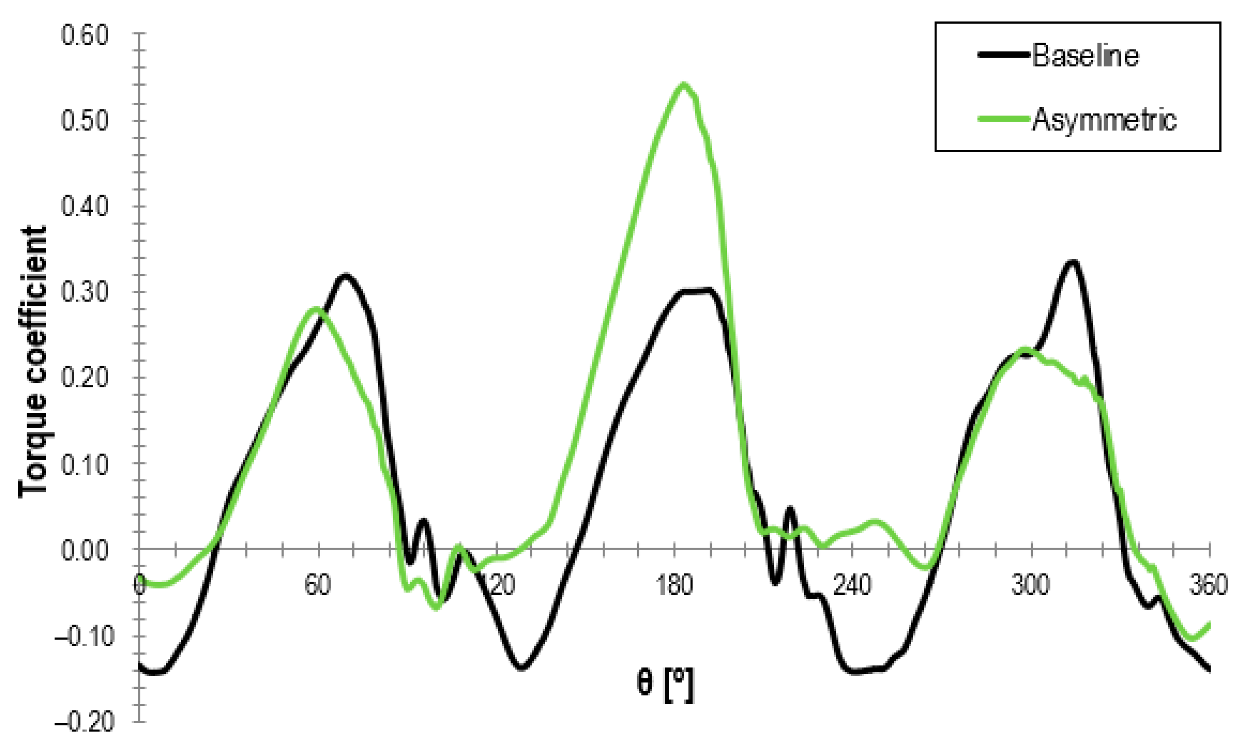 Sustainability 13 09012 g008 550