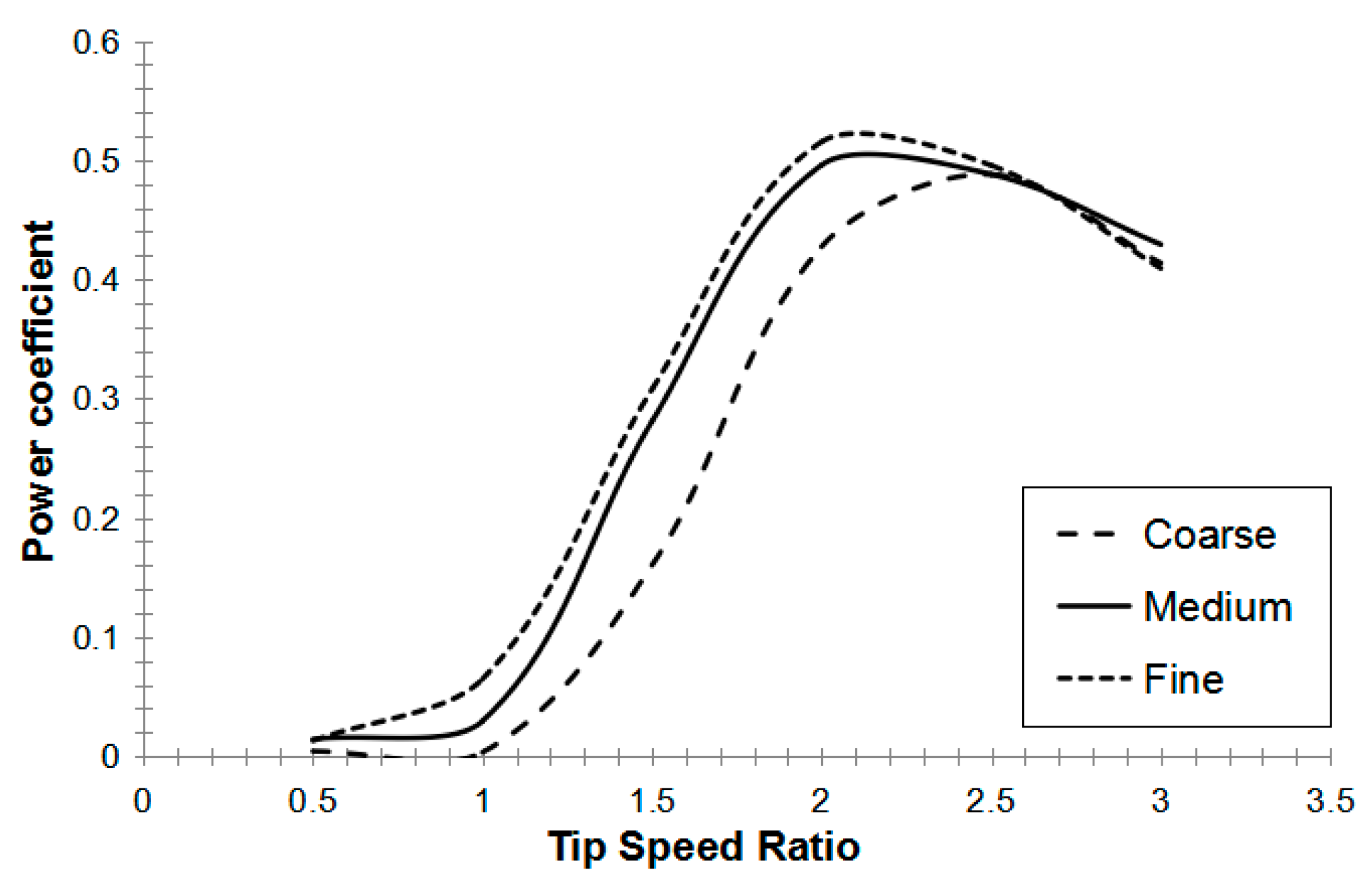 Sustainability 13 09012 g009 550