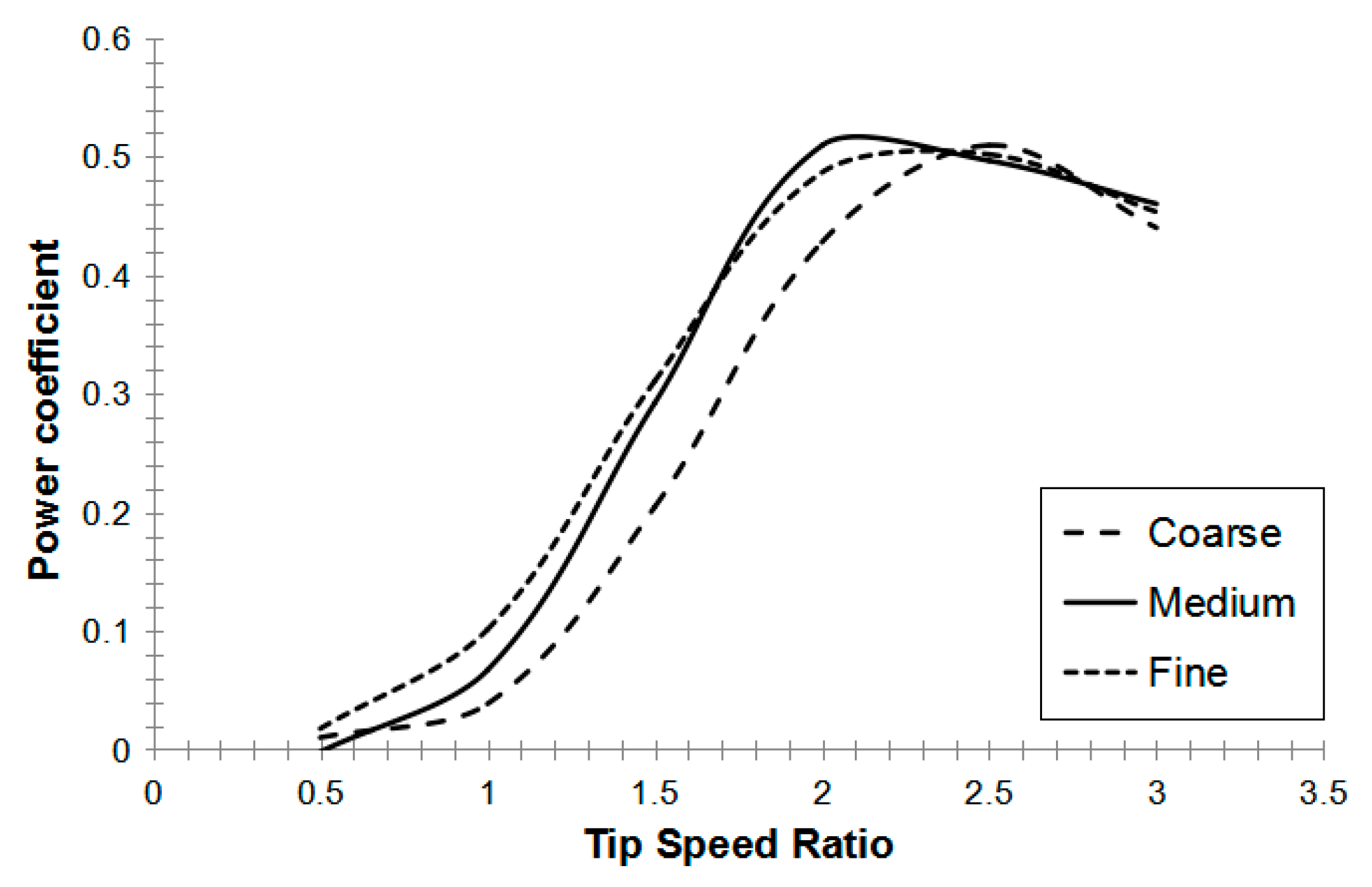Sustainability 13 09012 g010 550