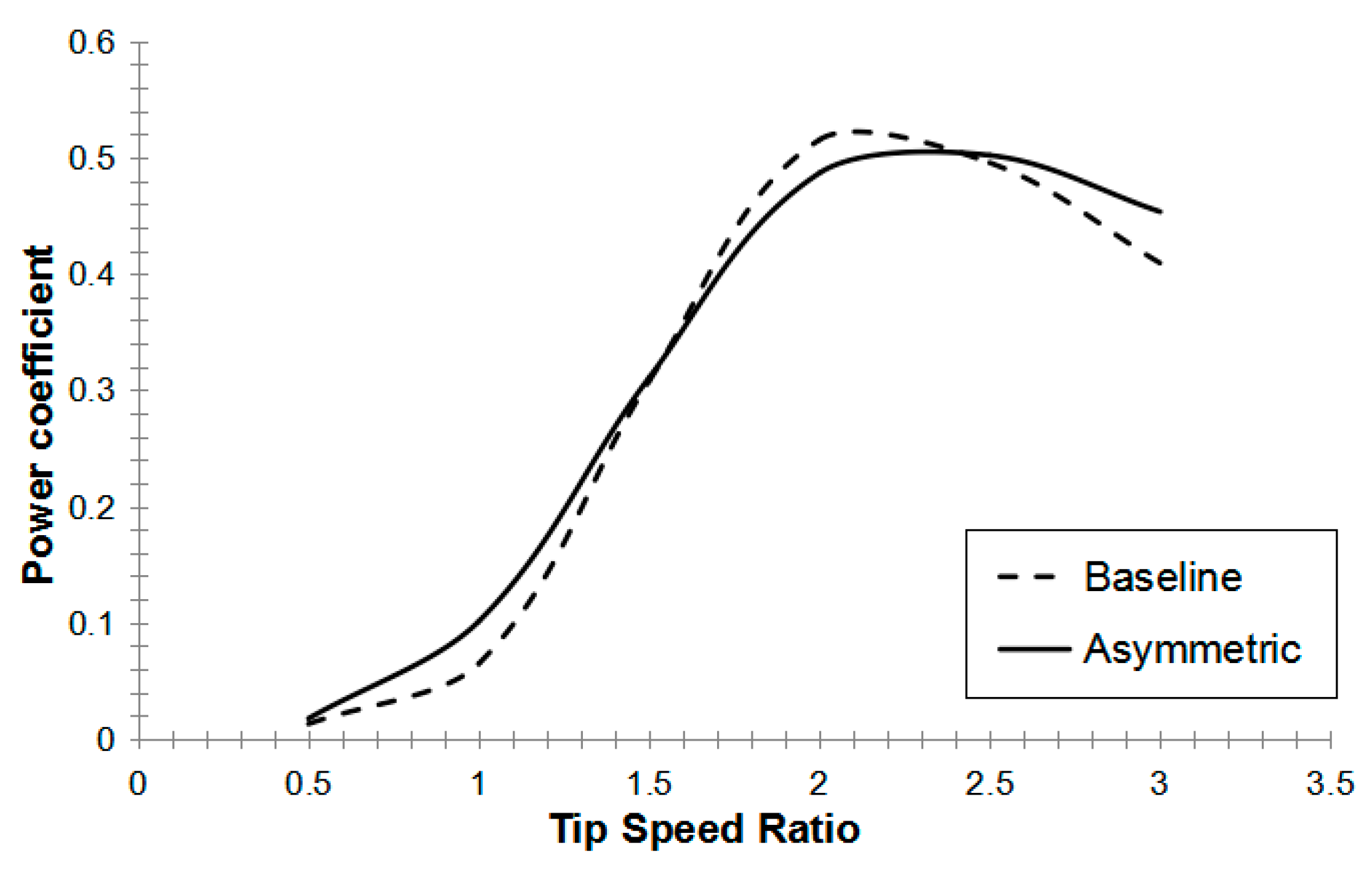 Sustainability 13 09012 g011 550