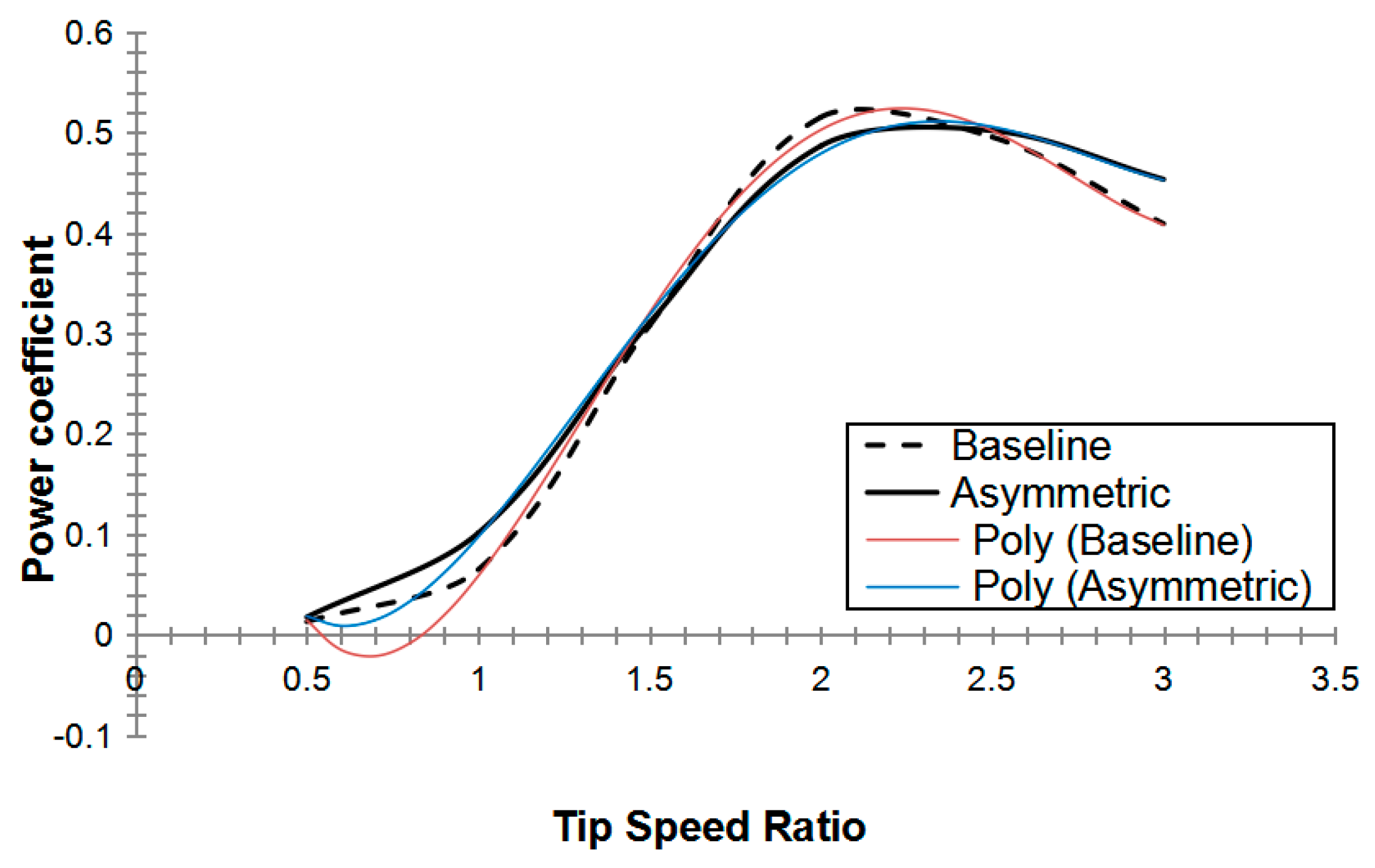 Sustainability 13 09012 g012 550