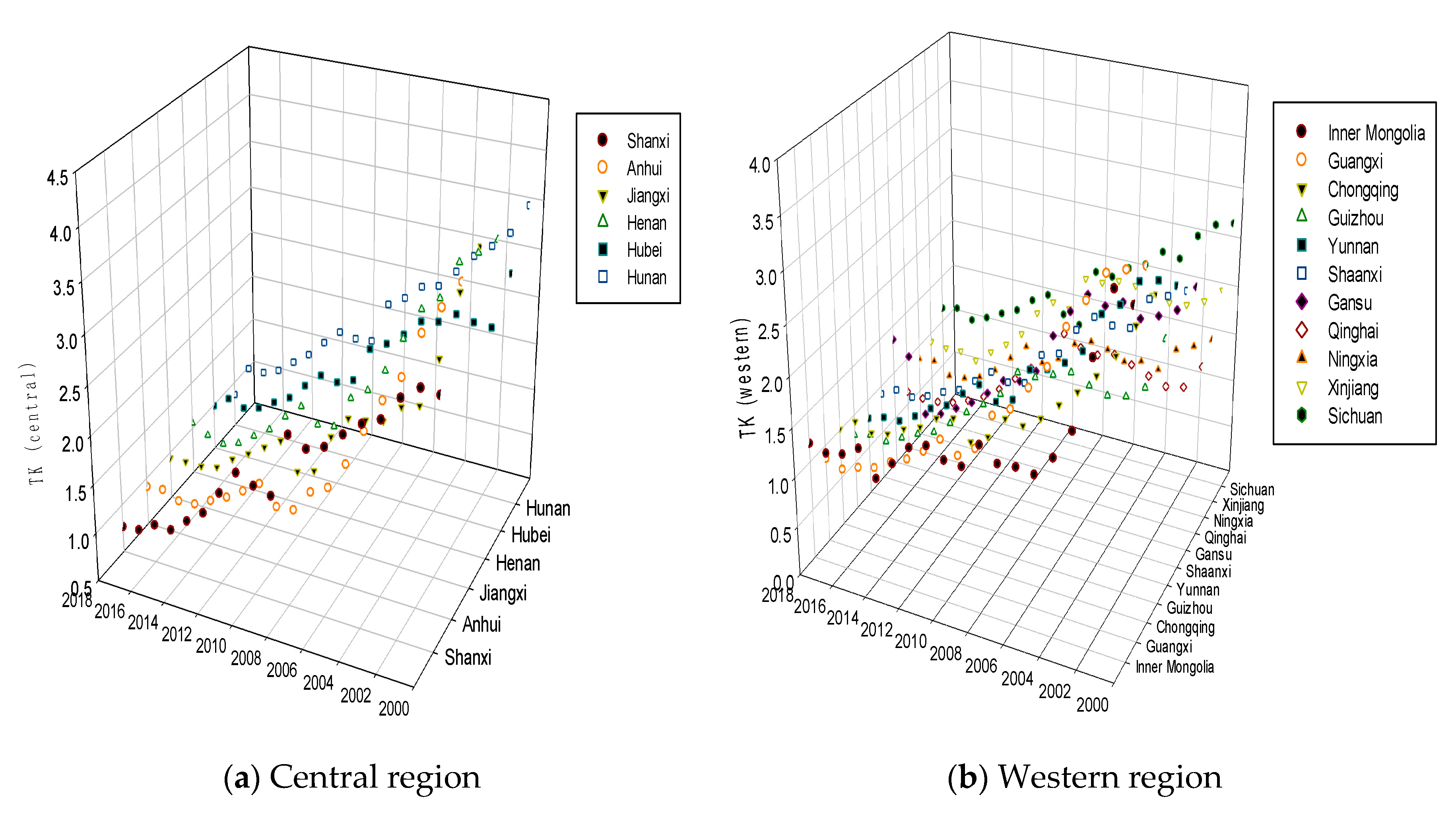 Sustainability 13 09014 g008