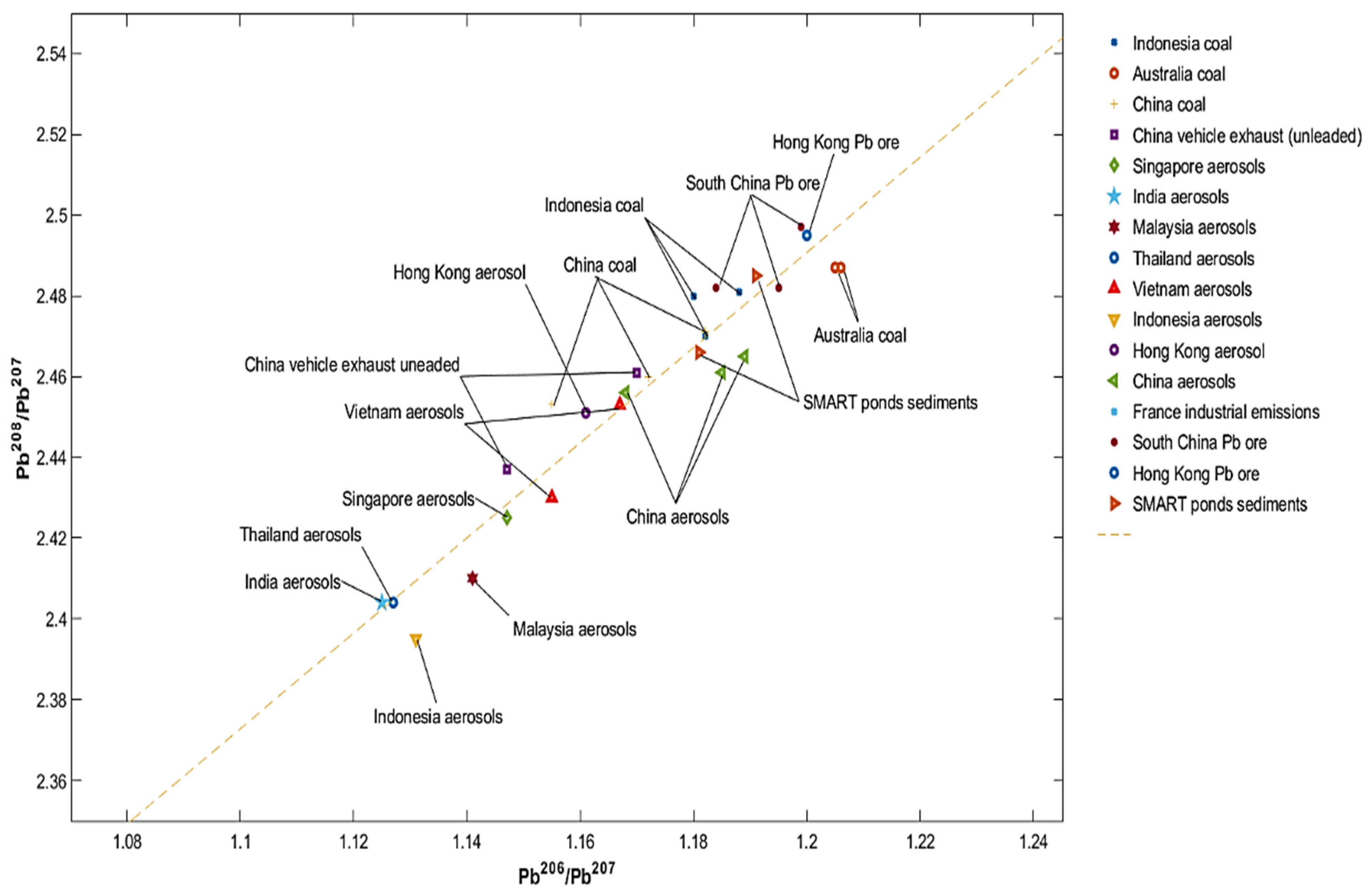 Sustainability 13 09020 g003 Sustainability 13 09020 g003