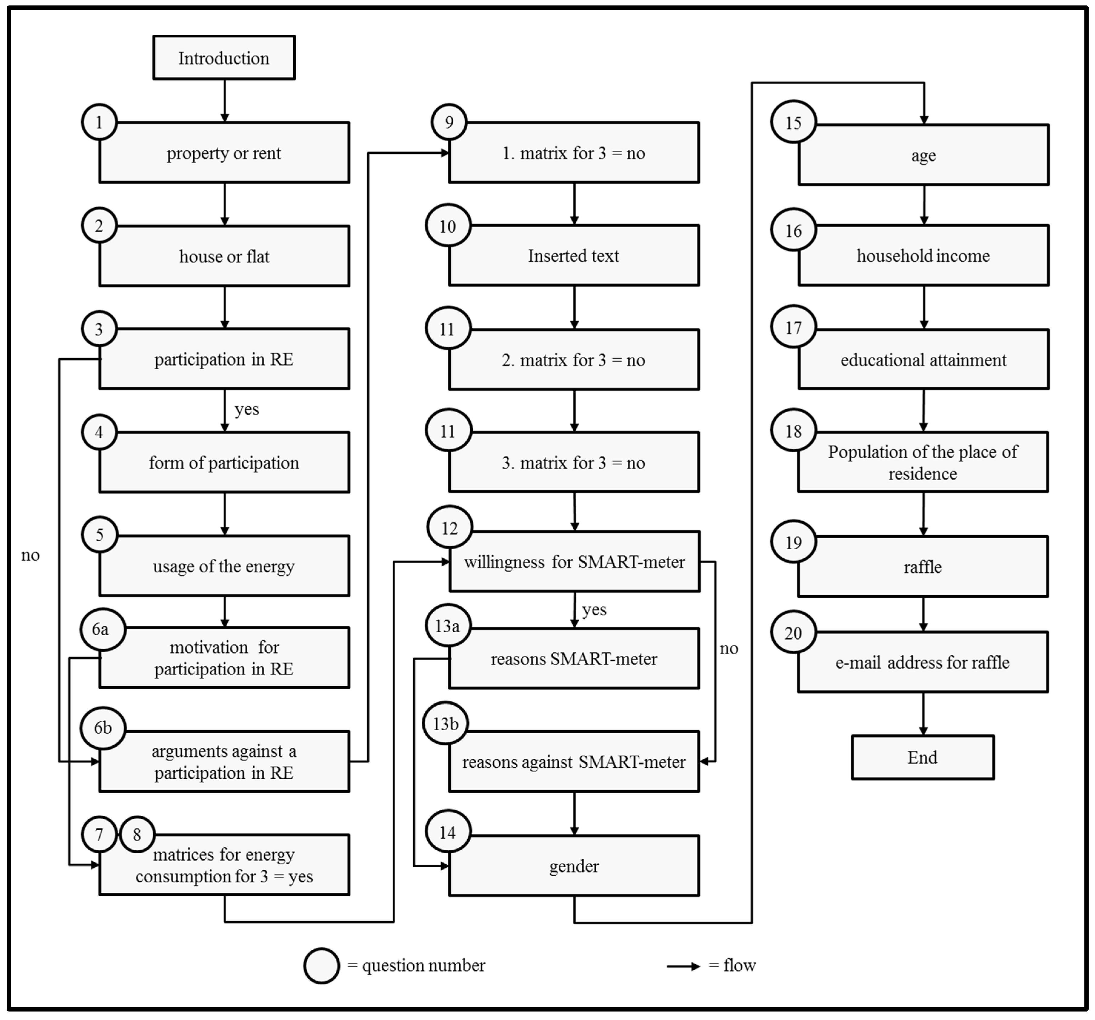 Sustainability 13 09028 g0a1 550