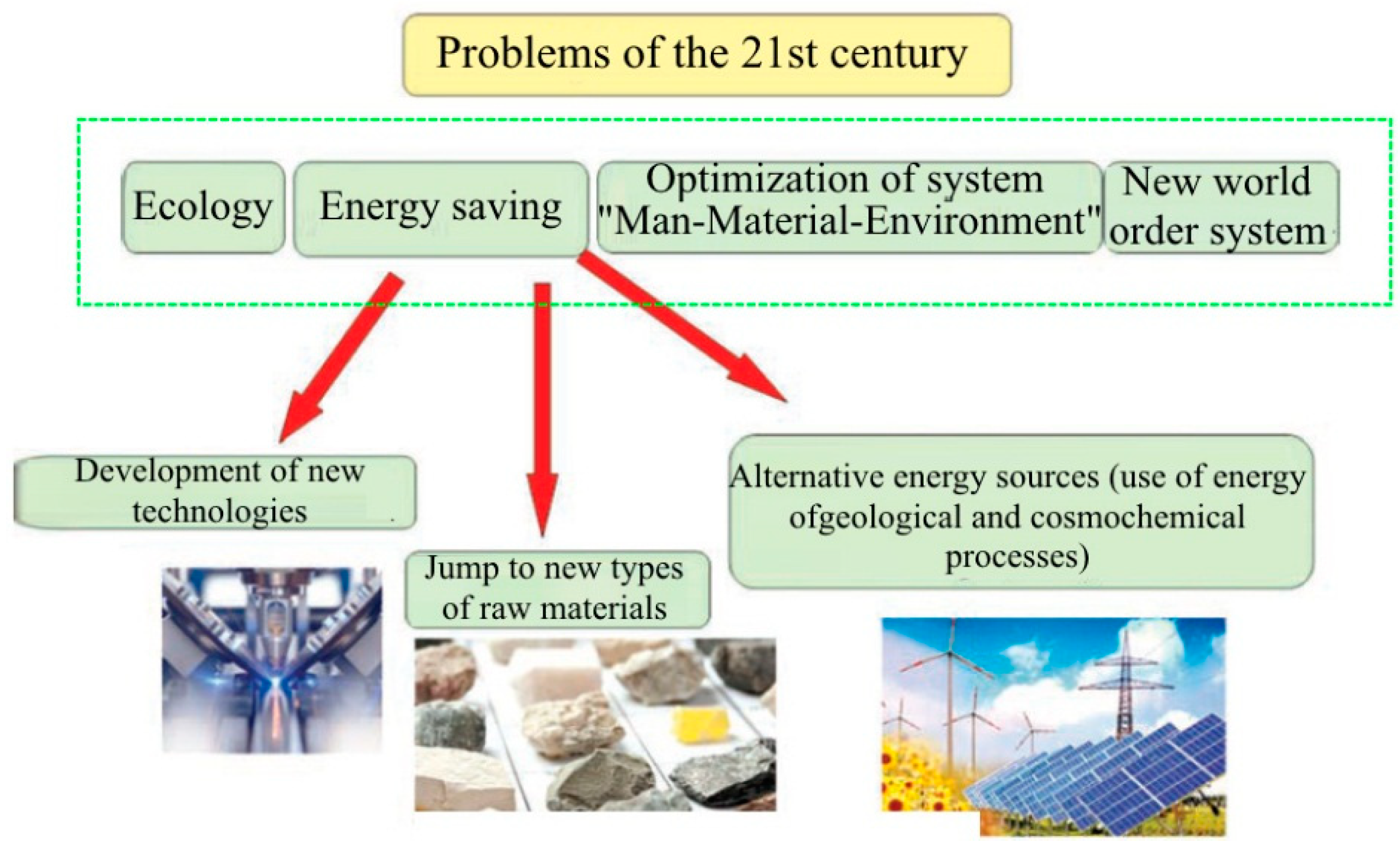 Sustainability 13 09033 g001 550