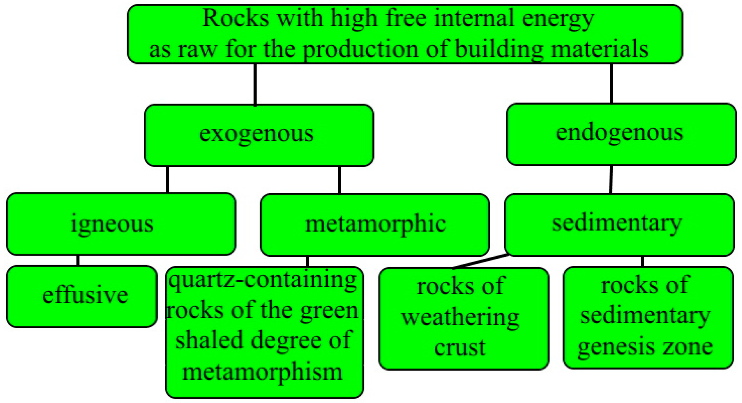 Sustainability 13 09033 g002 550