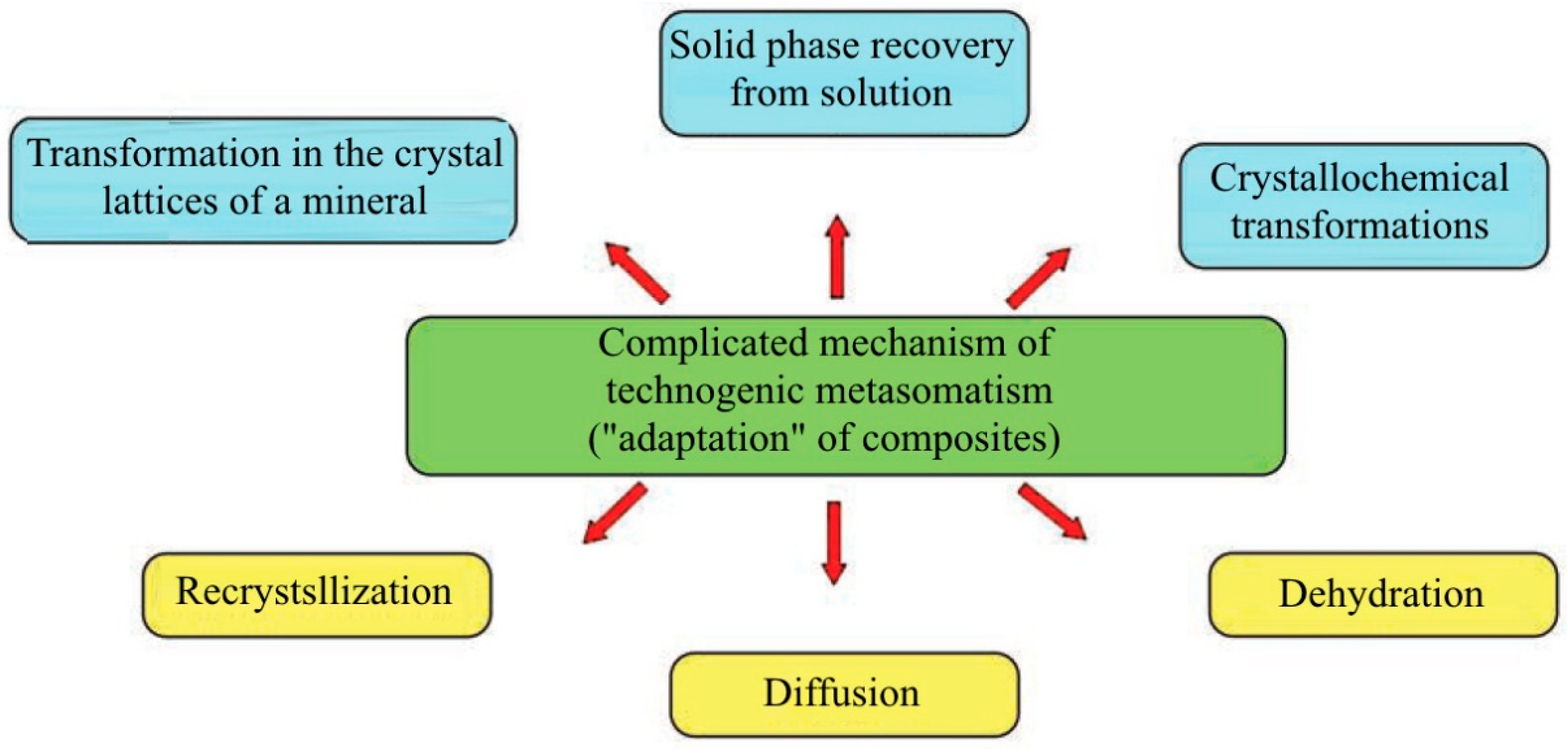 Sustainability 13 09033 g005 550