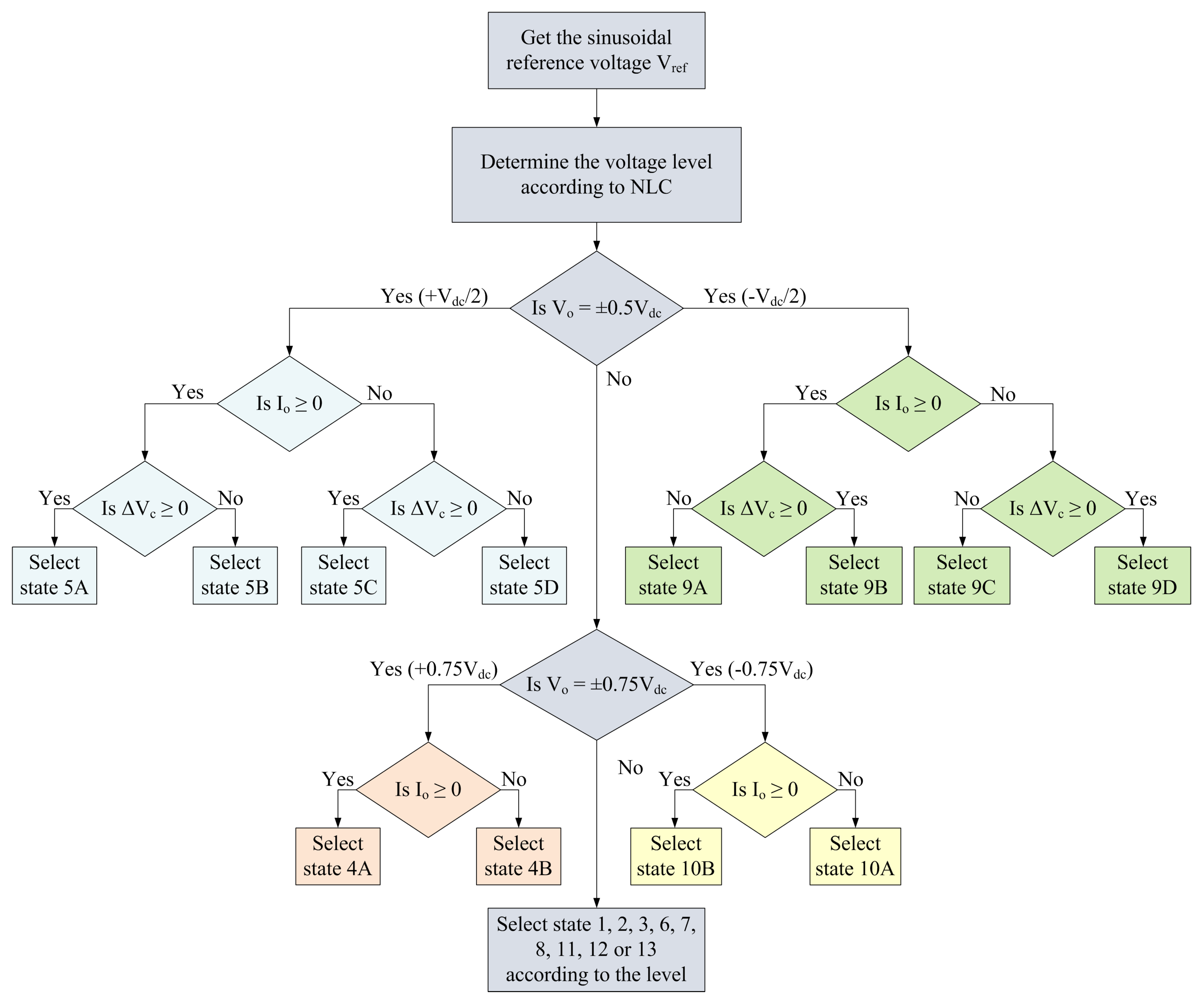 Sustainability 13 09035 g005 550