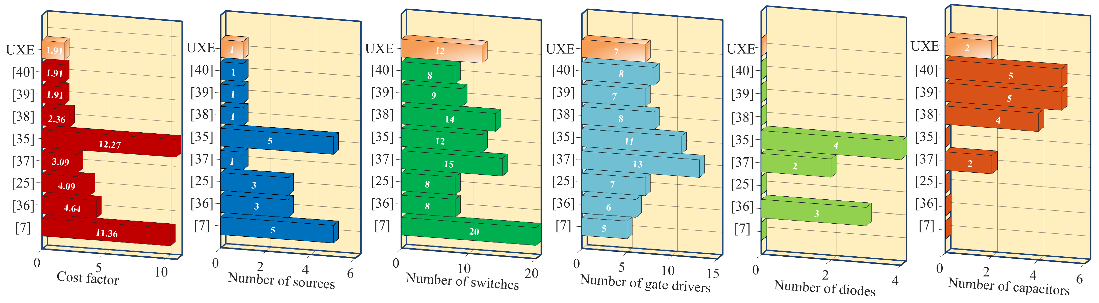 Sustainability 13 09035 g007 550