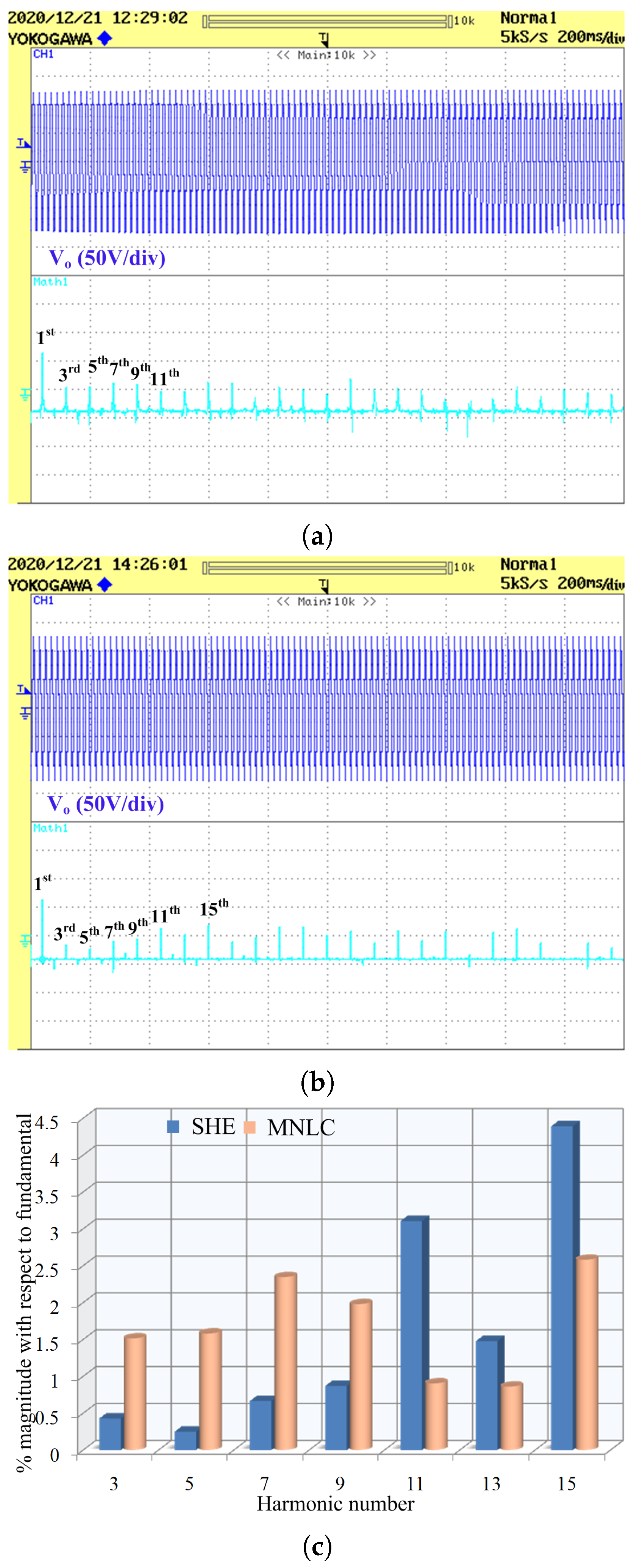Sustainability 13 09035 g015 550