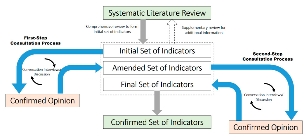 Sustainability 13 09038 g001