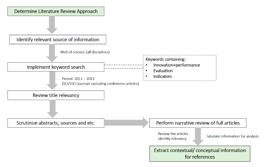 Sustainability 13 09038 g003