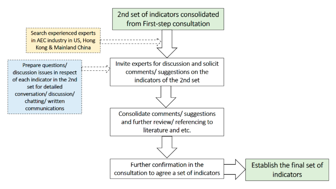 Sustainability 13 09038 g005