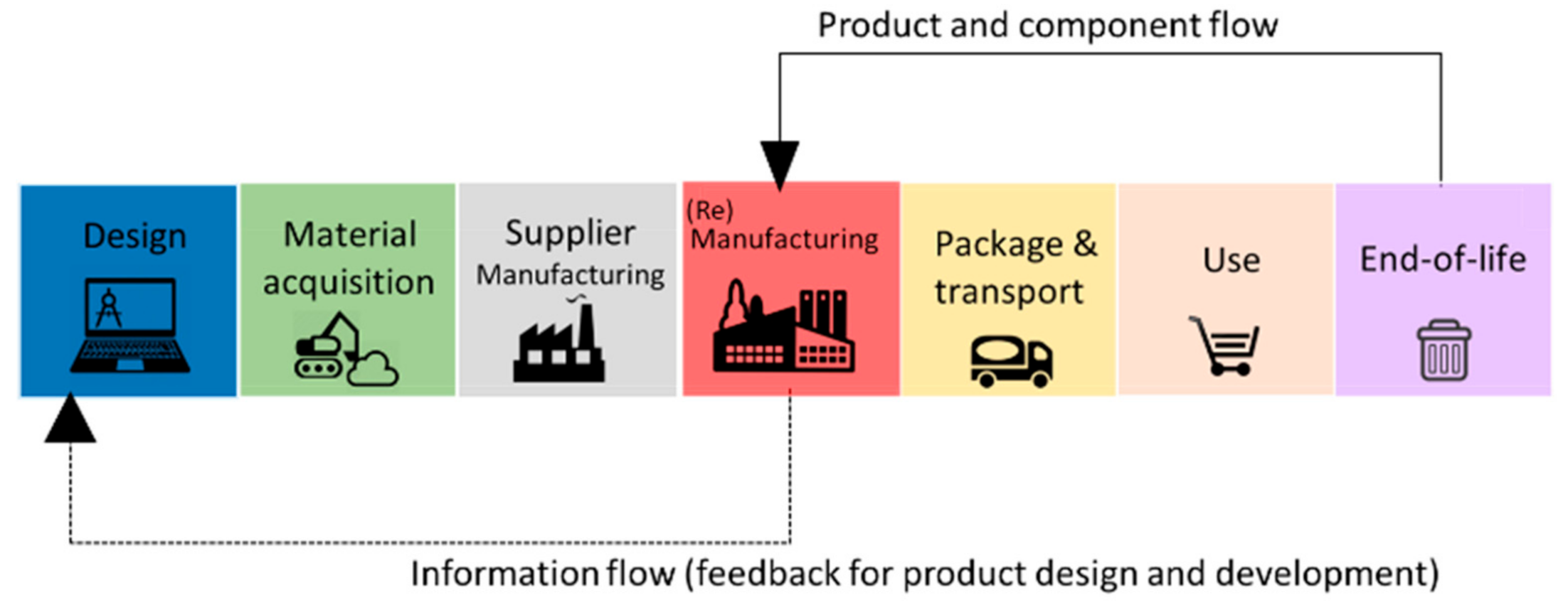 Sustainability 13 09039 g003