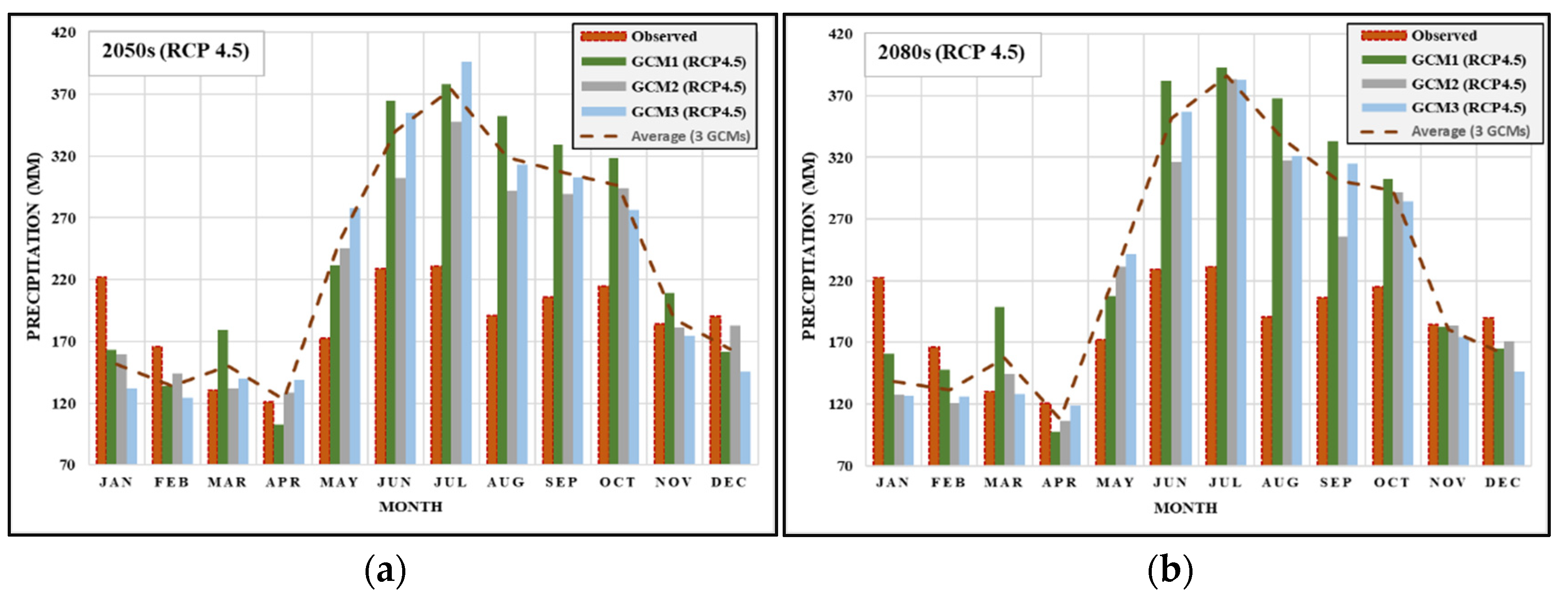 Sustainability 13 09041 g005