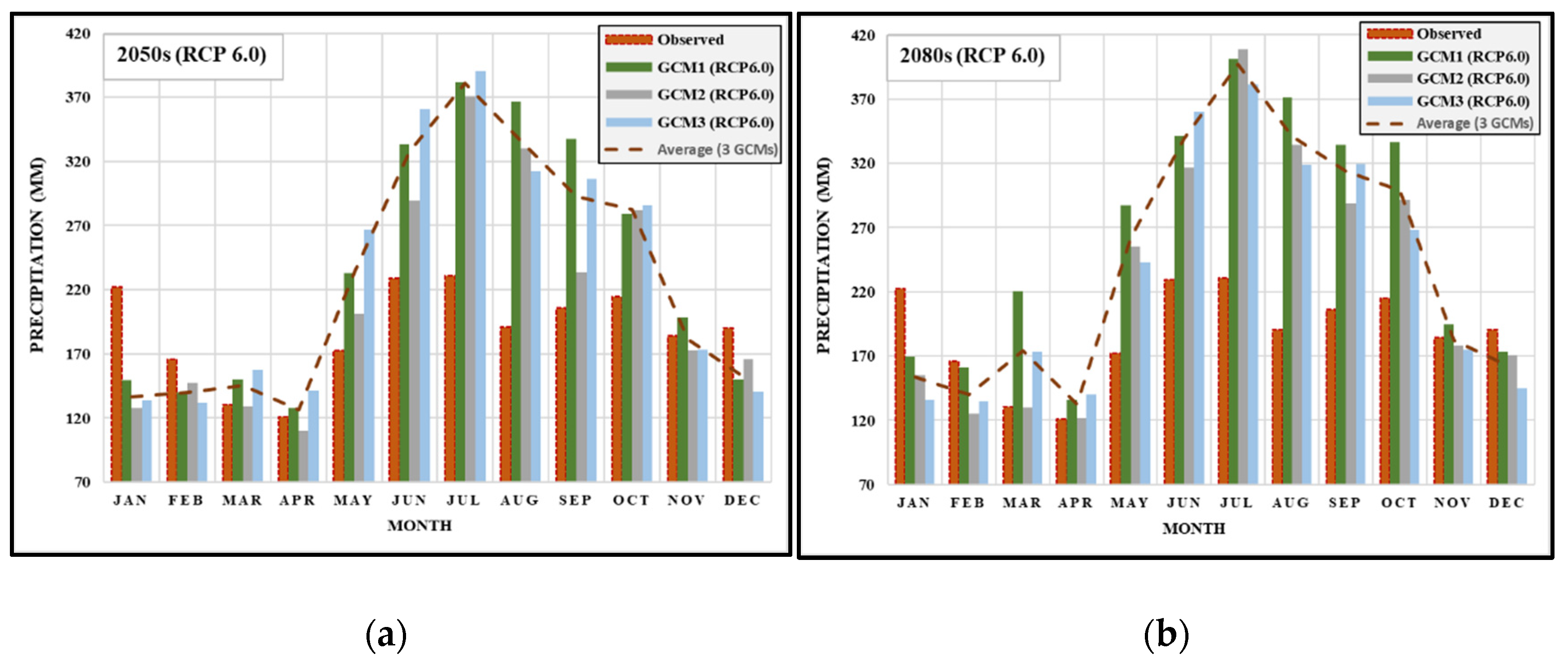 Sustainability 13 09041 g006