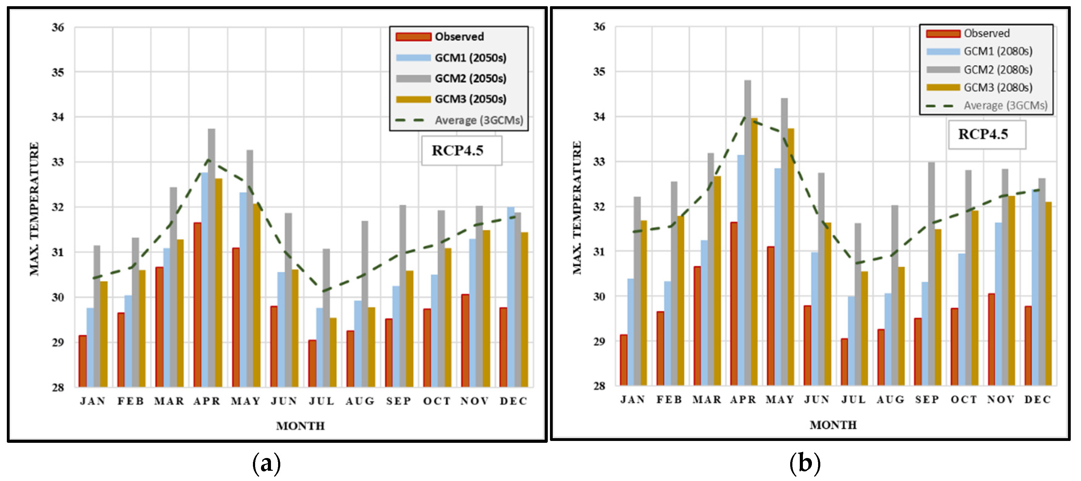 Sustainability 13 09041 g007