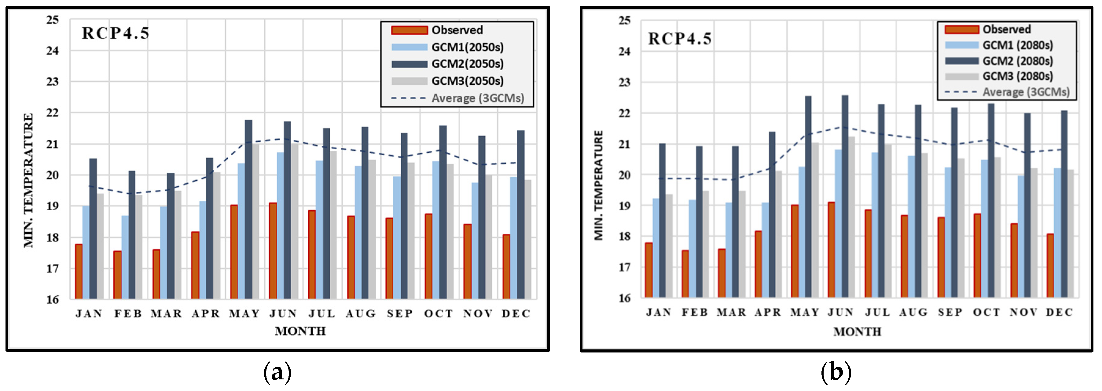 Sustainability 13 09041 g009