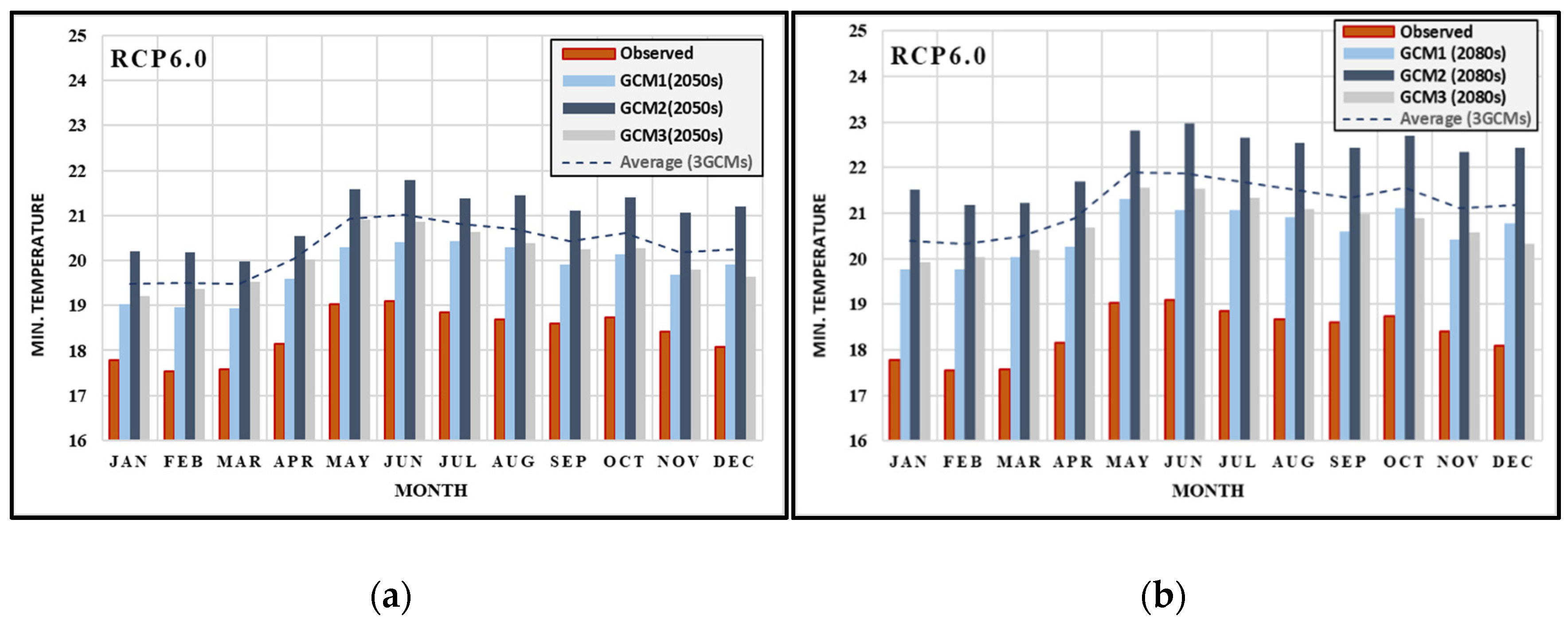 Sustainability 13 09041 g010