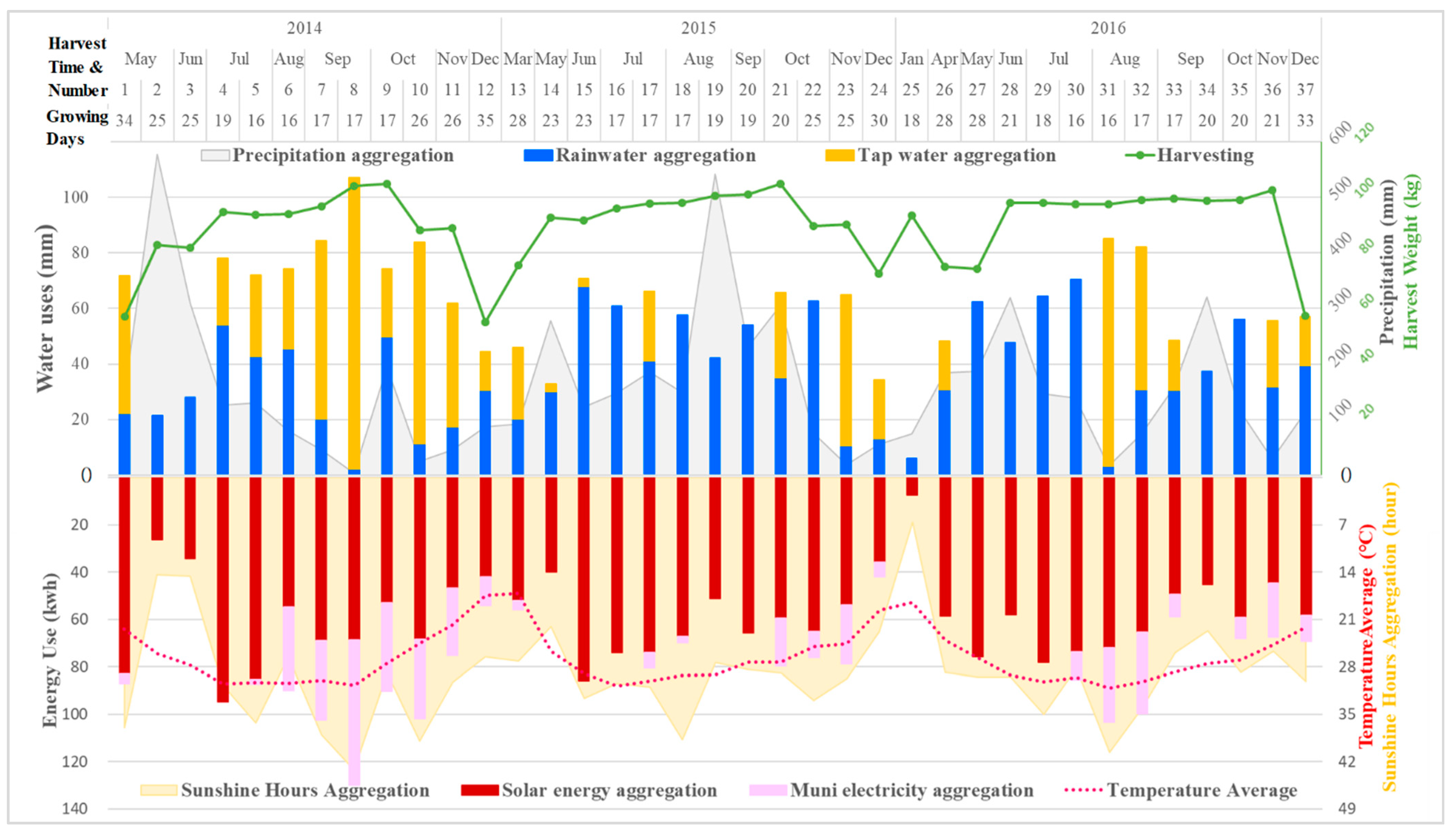 Sustainability 13 09042 g007