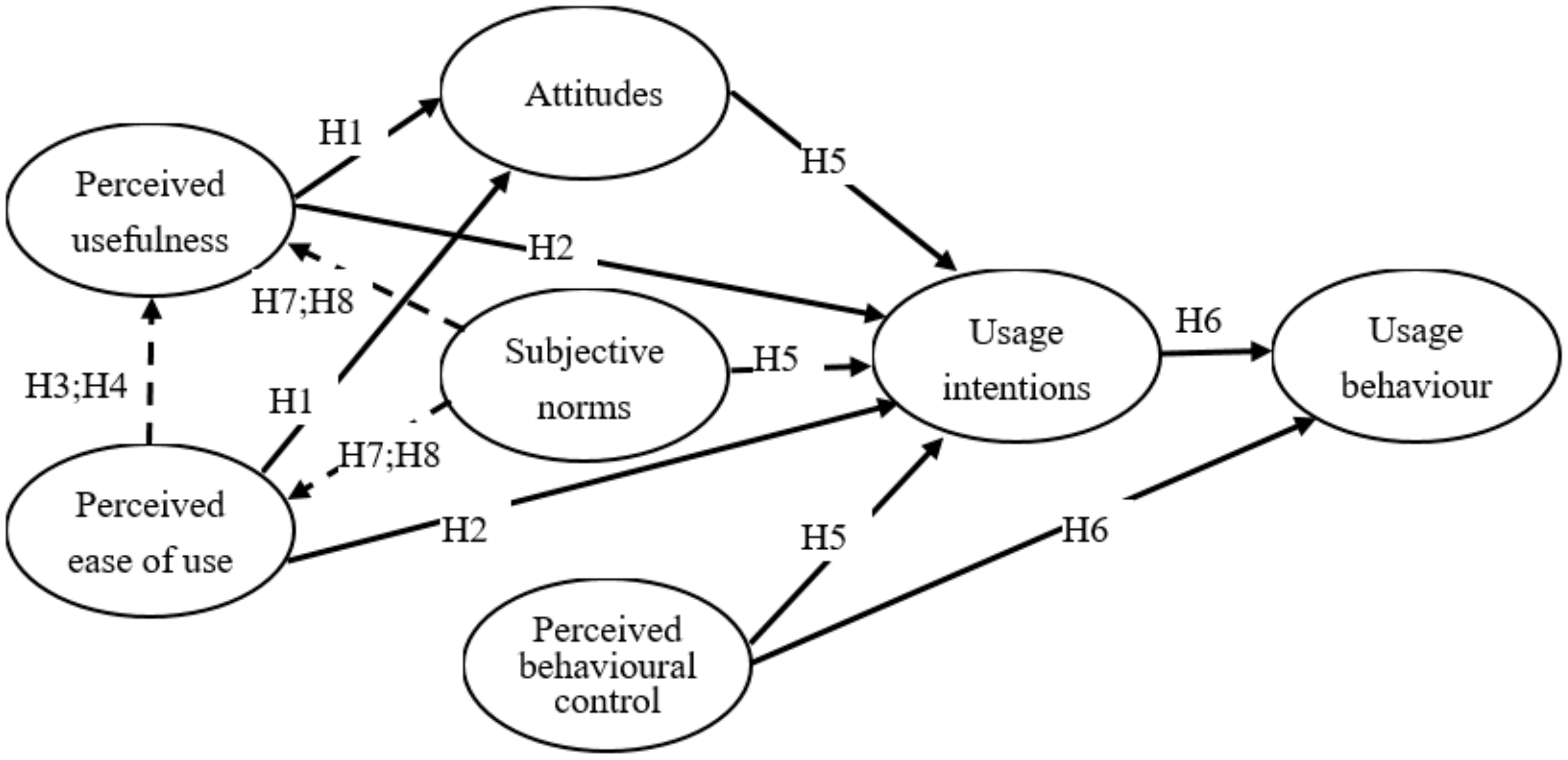 Sustainability 13 09043 g001 550
