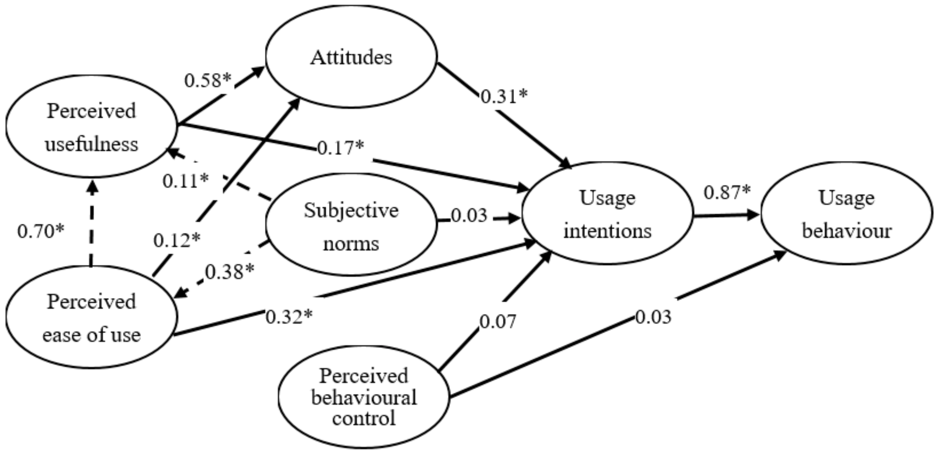 Sustainability 13 09043 g002 550