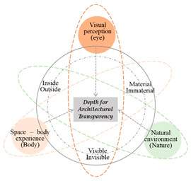 Sustainability 13 09046 i001