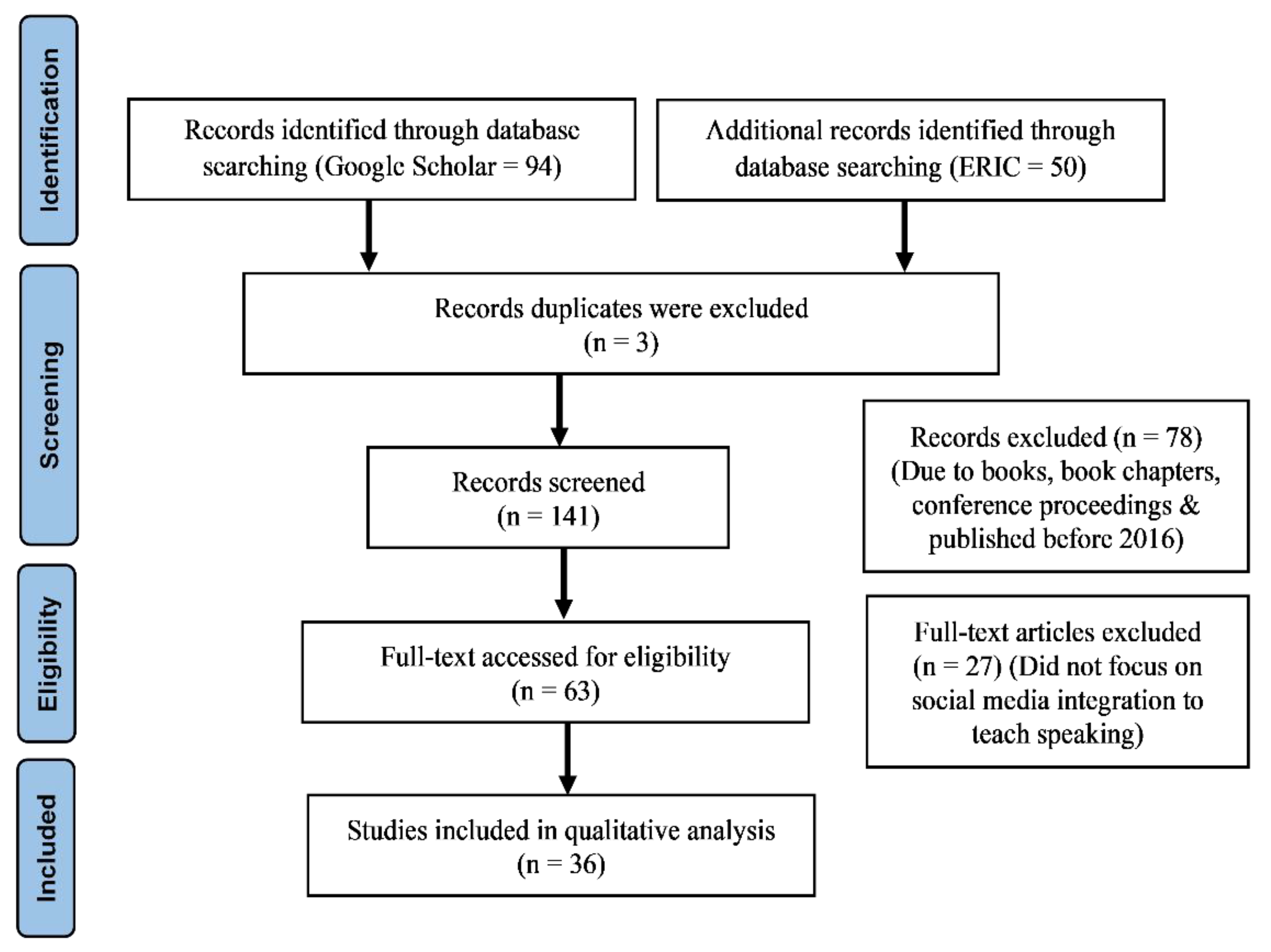 Sustainability 13 09047 g002