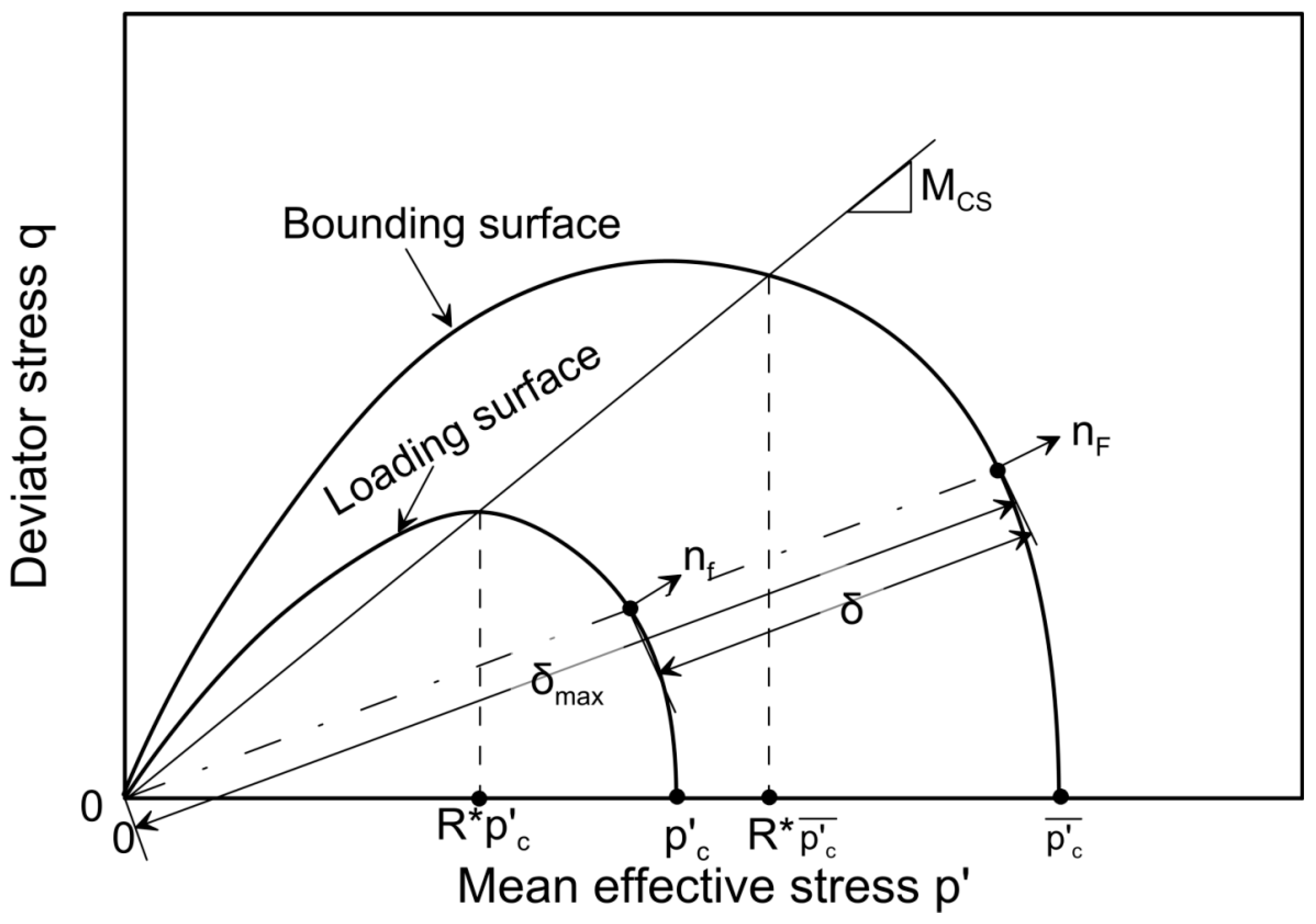 Sustainability 13 09048 g003 550