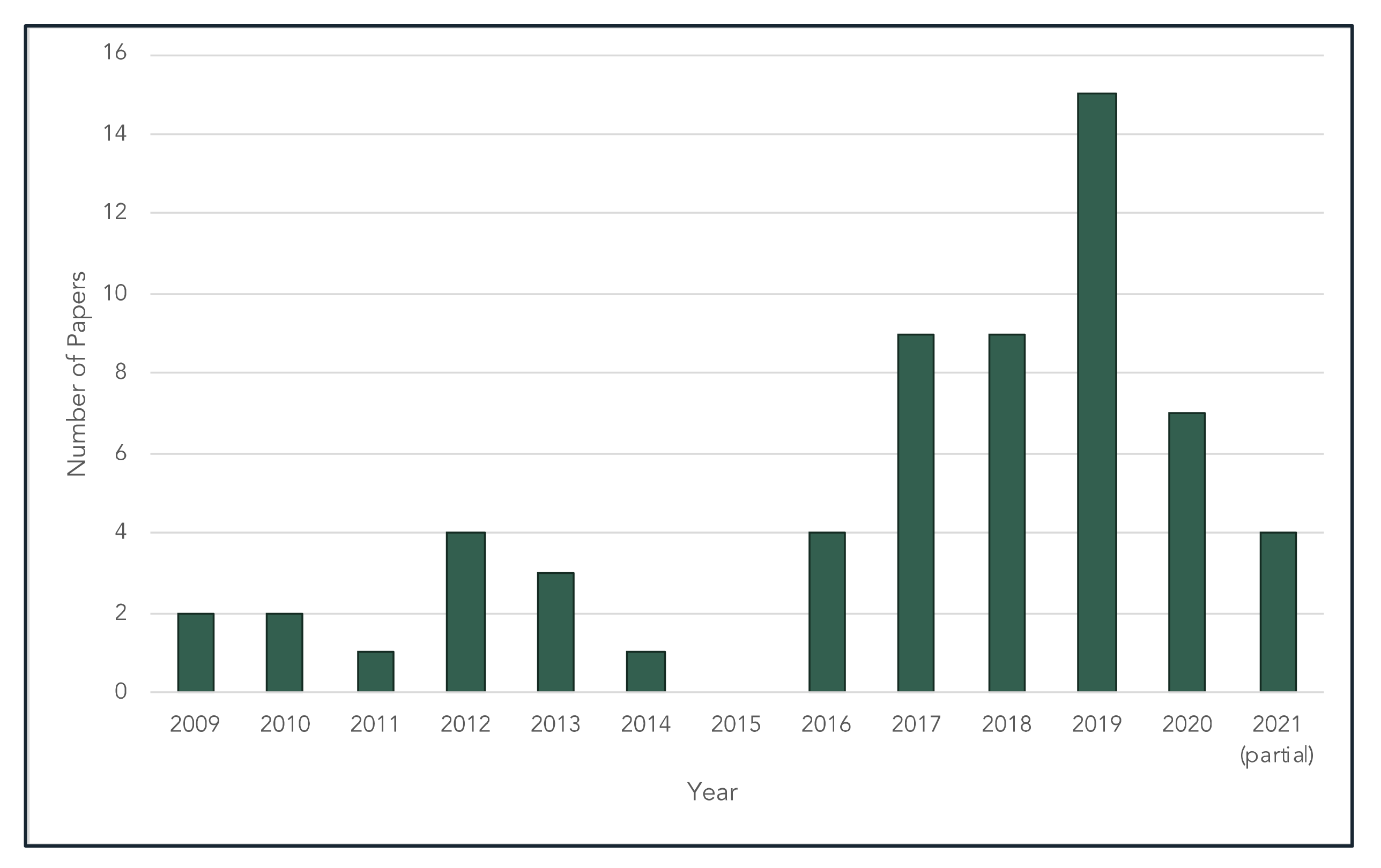 Sustainability 13 09049 g002