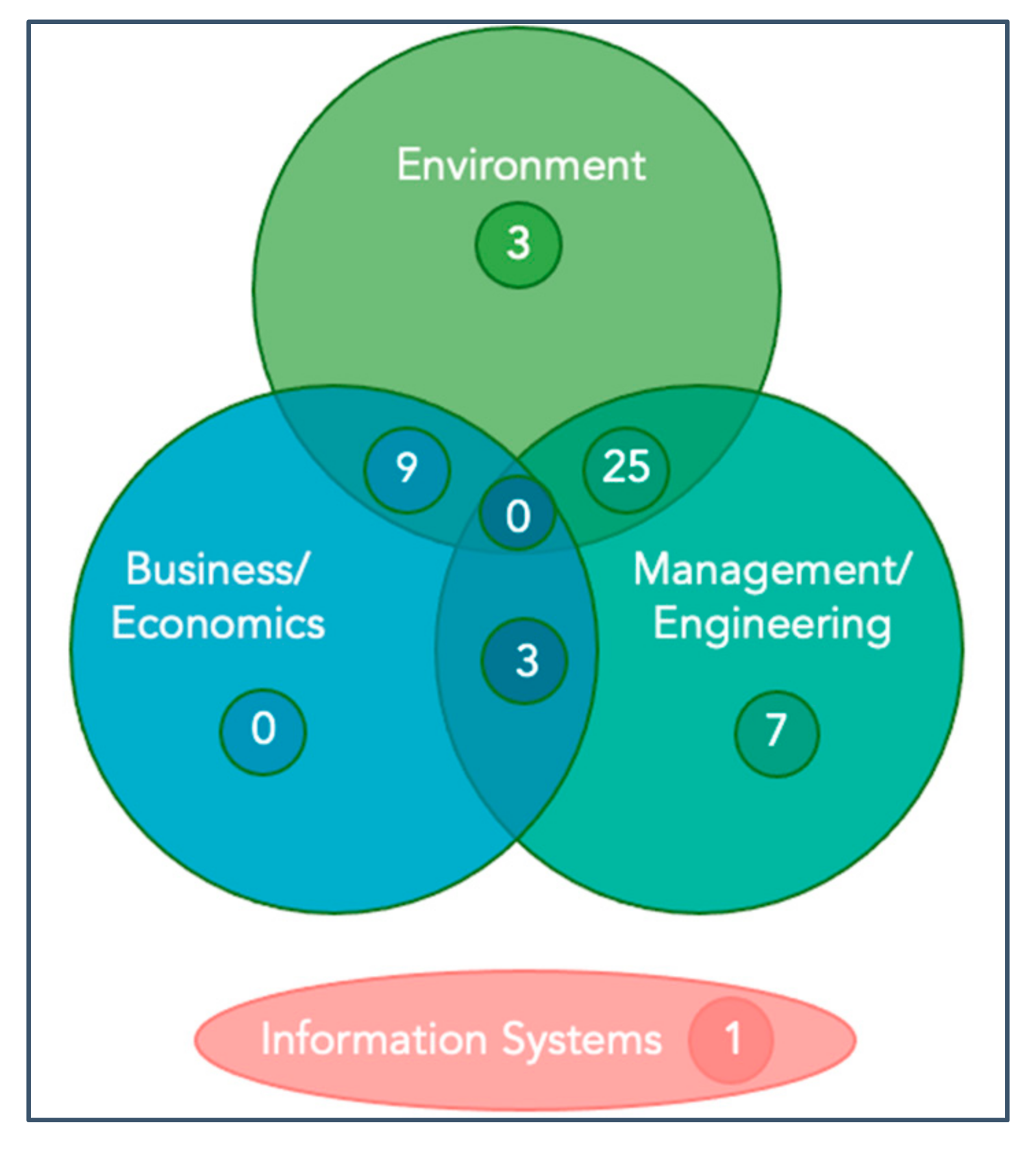 Sustainability 13 09049 g003