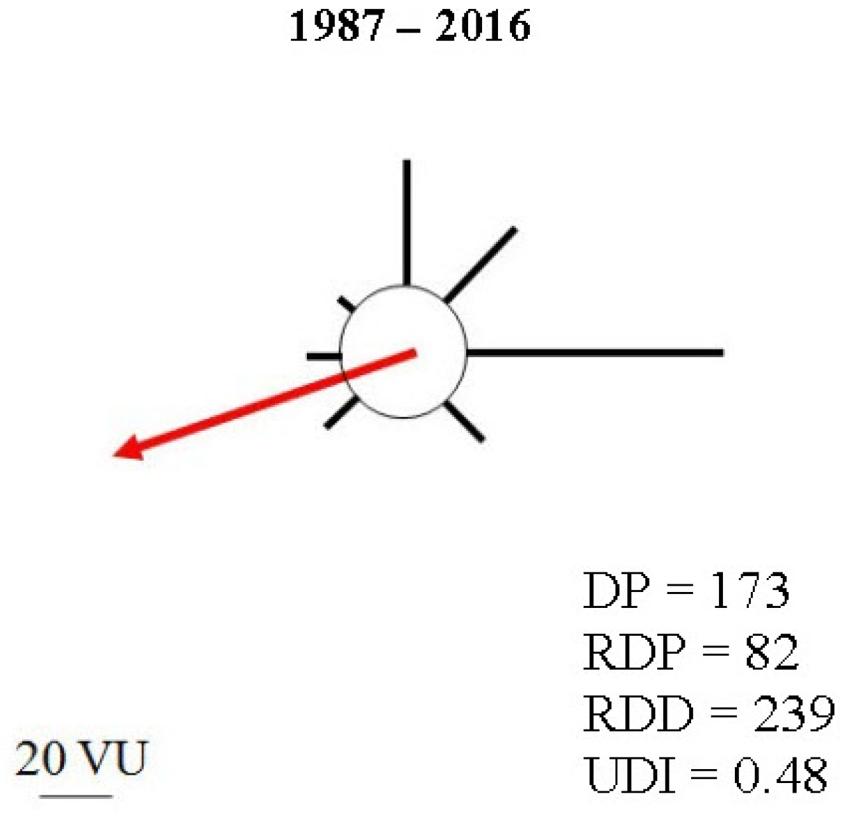 Sustainability 13 09050 g006 550