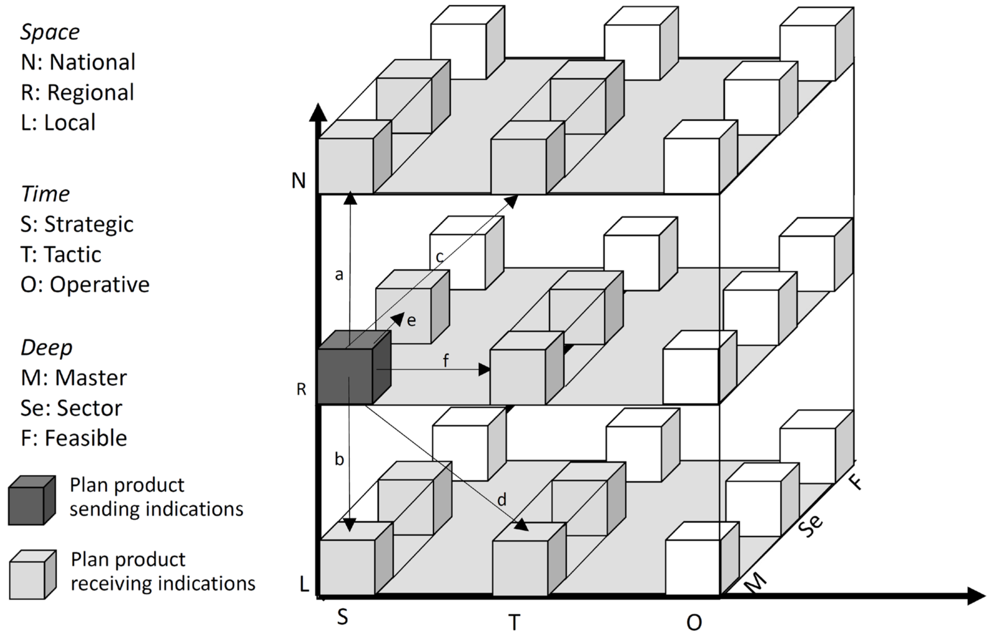 Sustainability 13 09052 g002